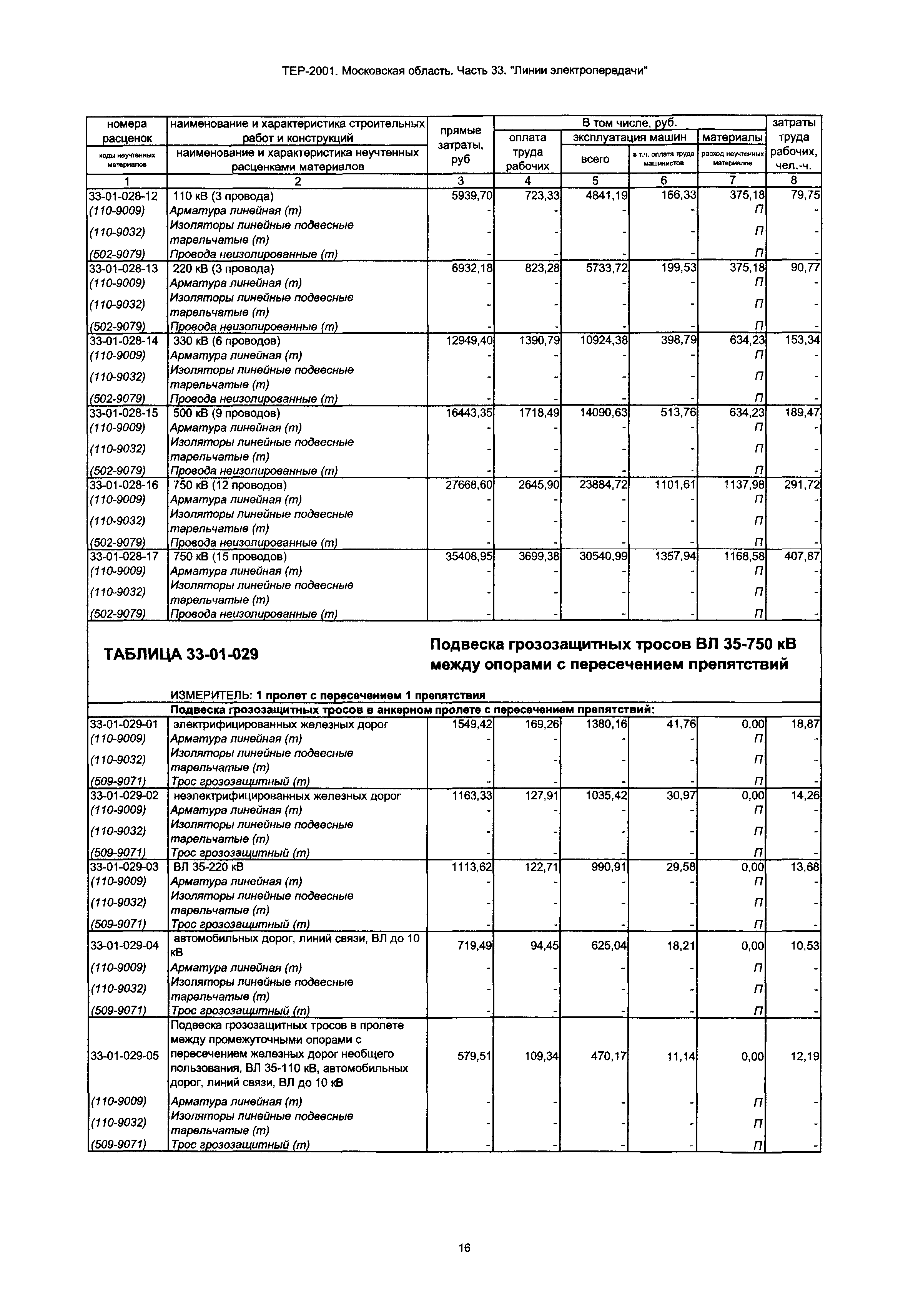 ТЕР 33-2001 Московской области