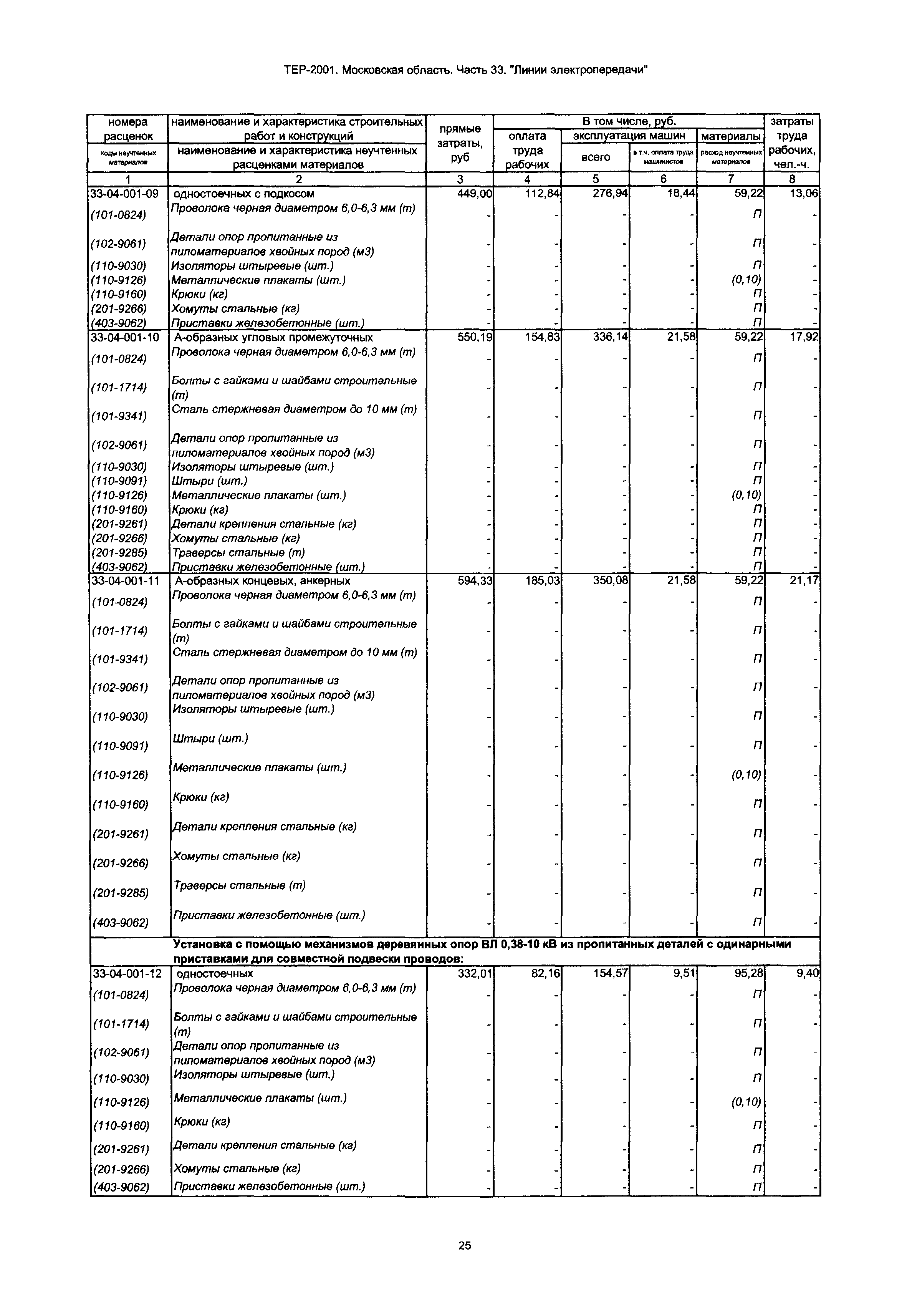 ТЕР 33-2001 Московской области