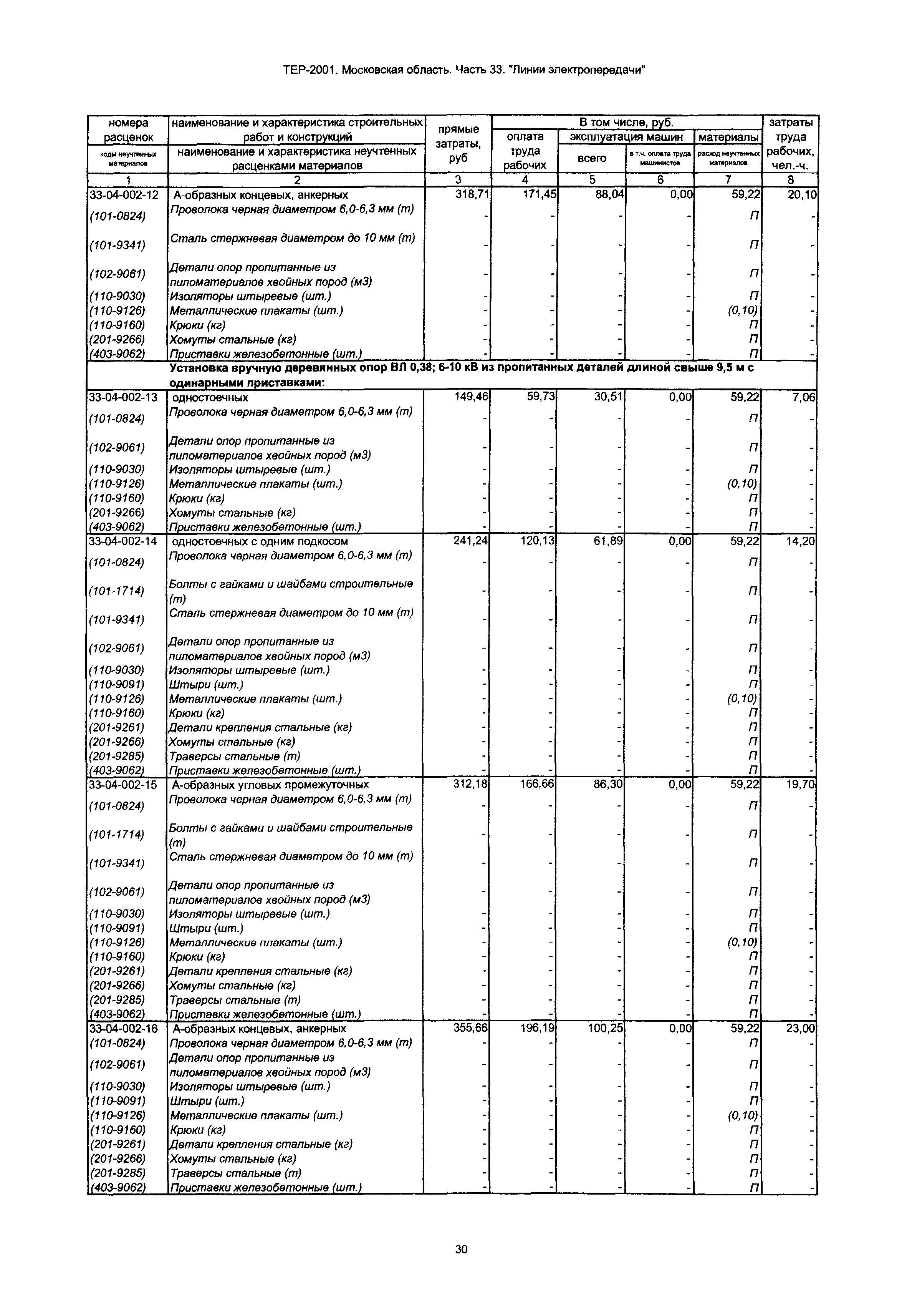 ТЕР 33-2001 Московской области