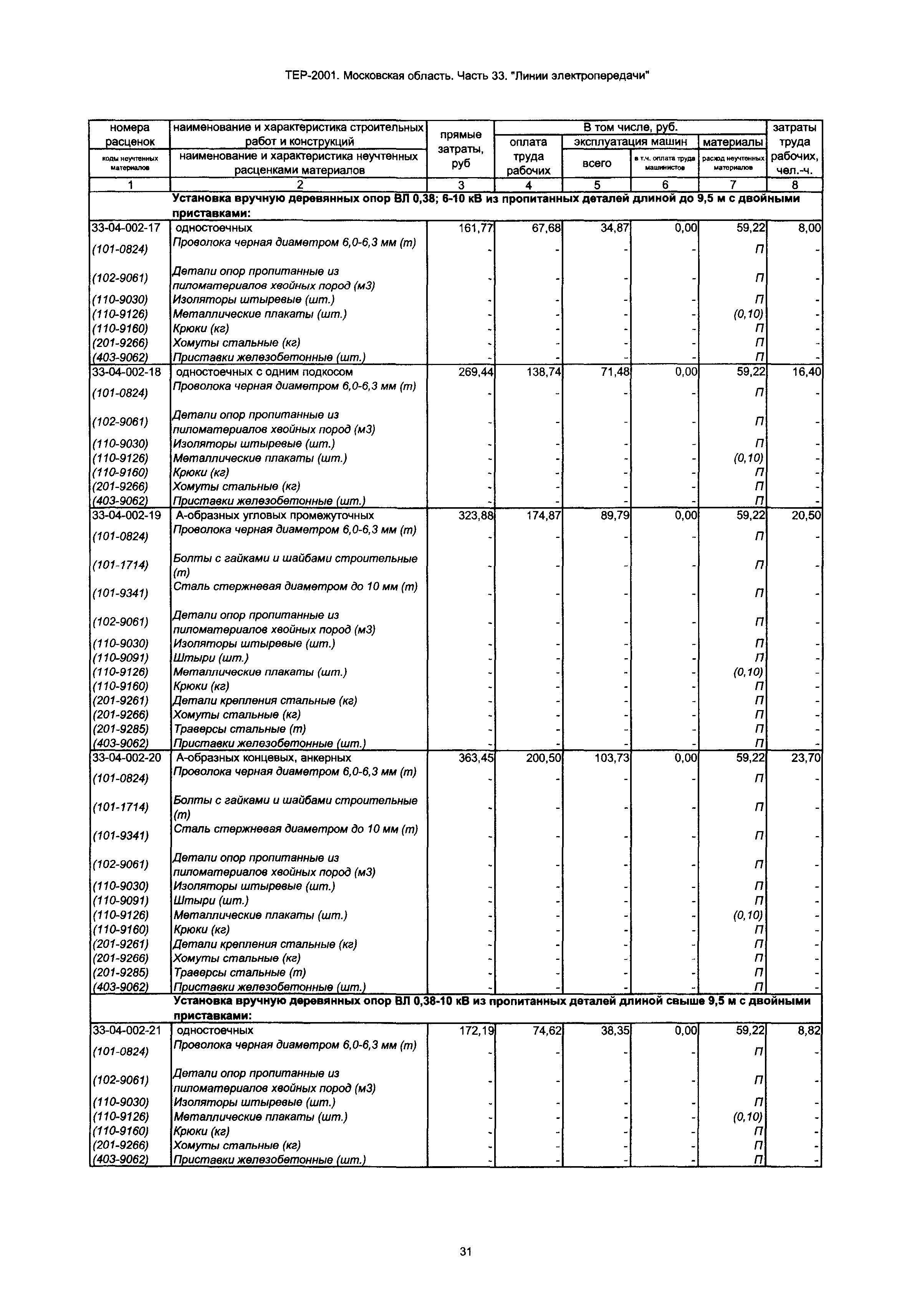 ТЕР 33-2001 Московской области