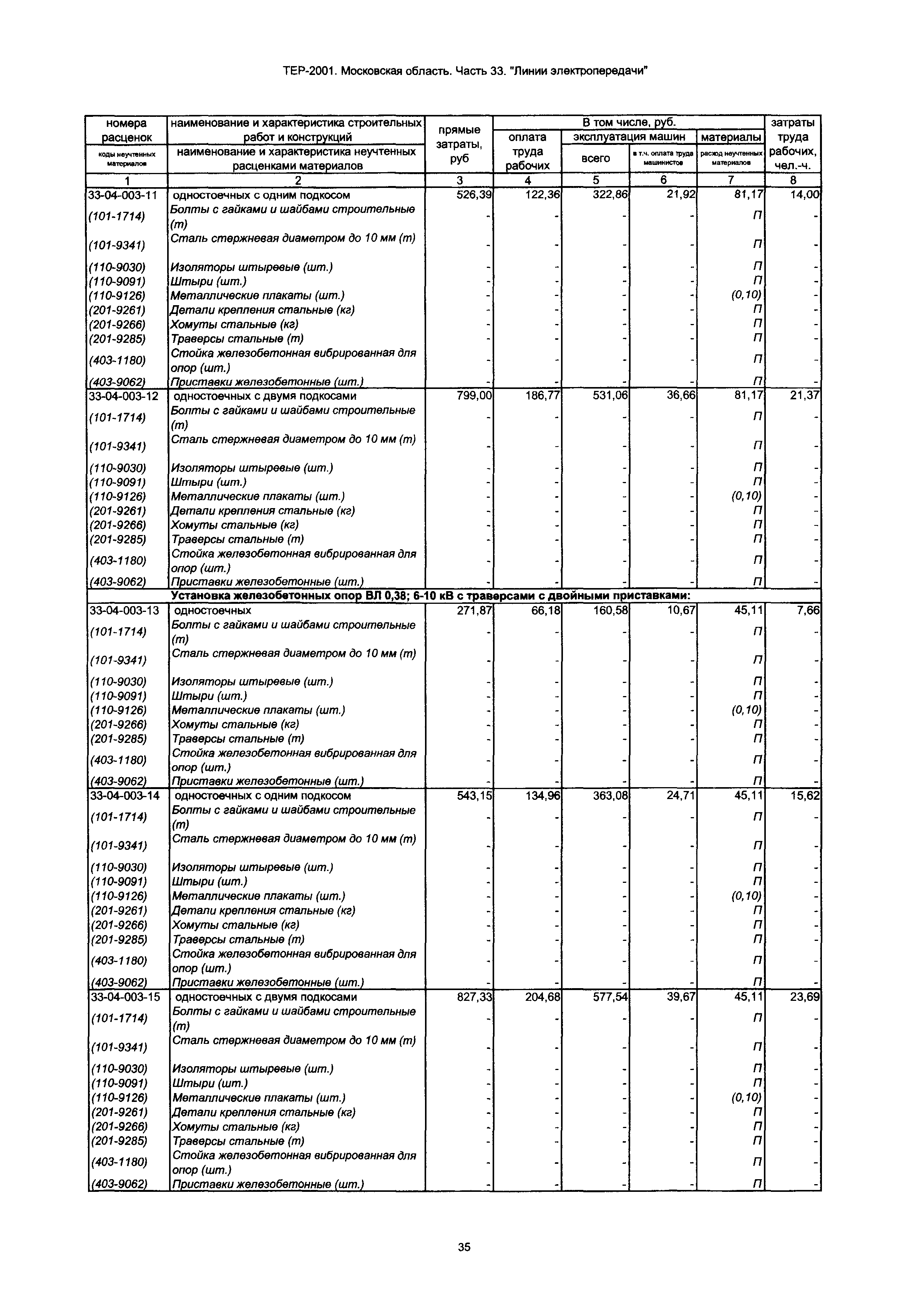 ТЕР 33-2001 Московской области