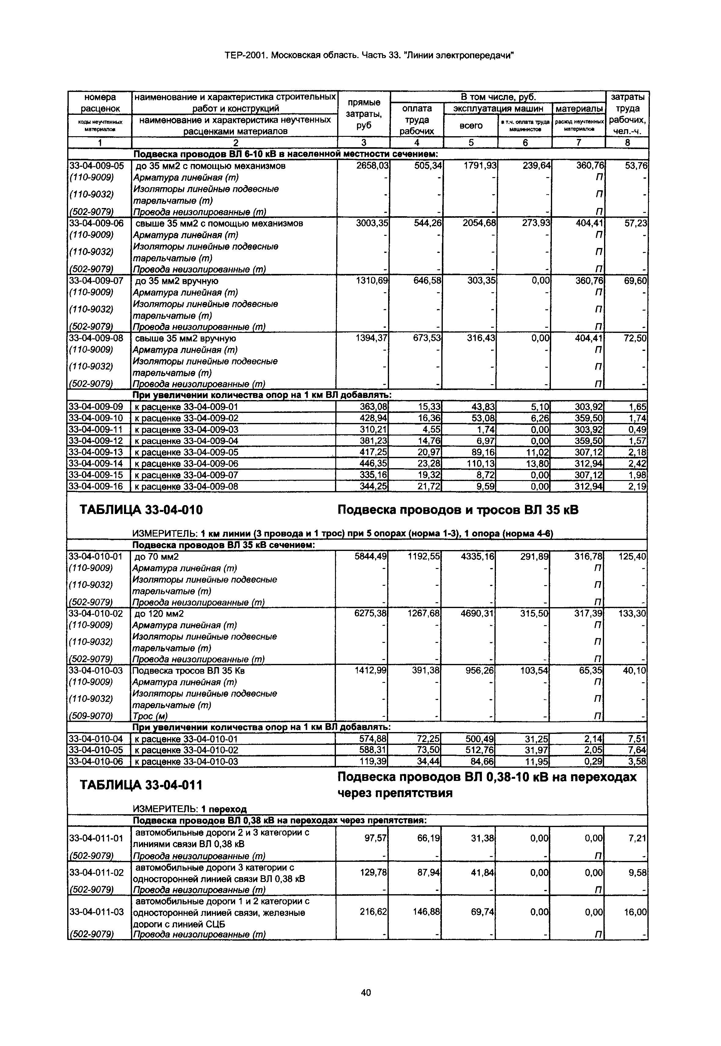 ТЕР 33-2001 Московской области