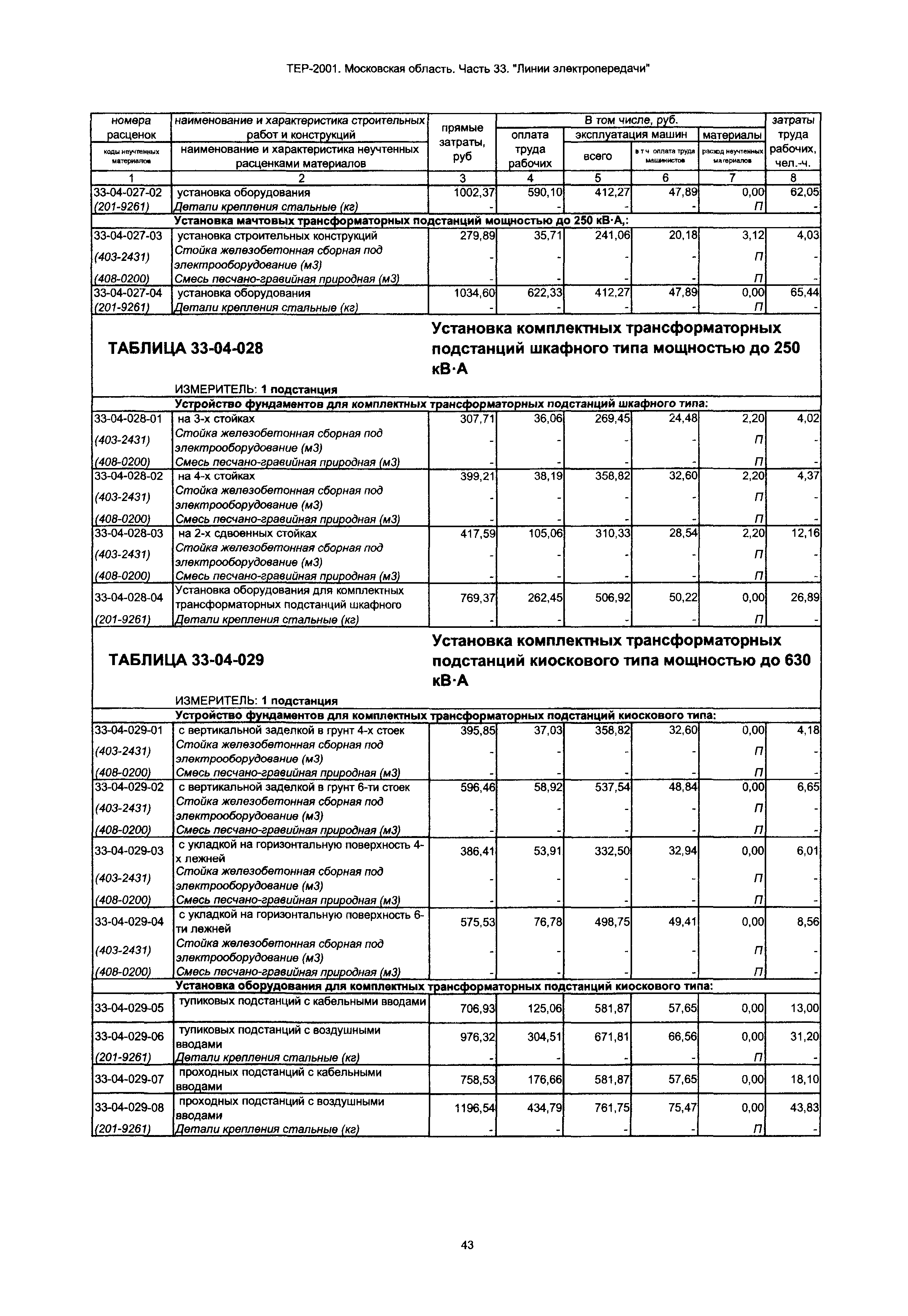 ТЕР 33-2001 Московской области