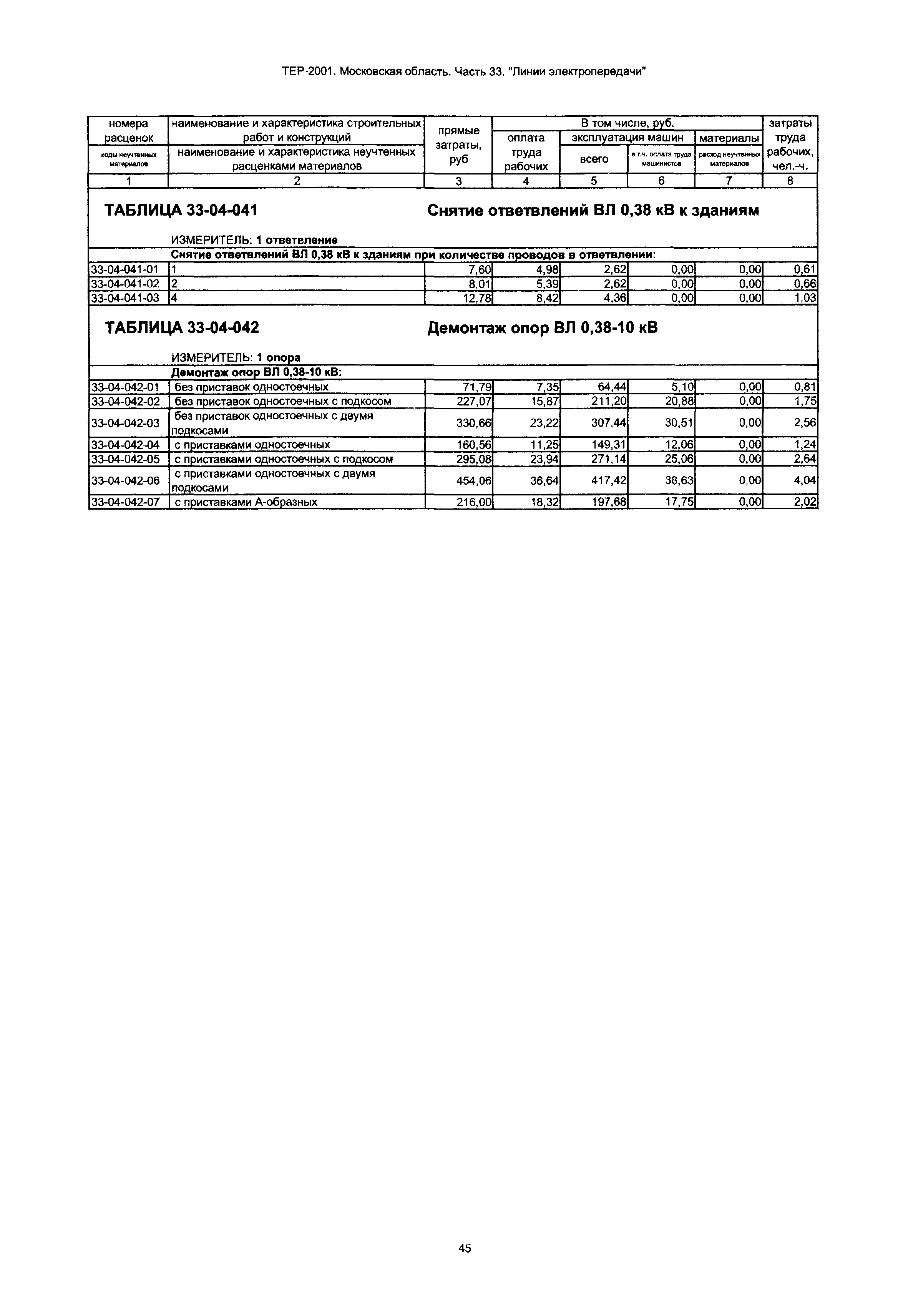 ТЕР 33-2001 Московской области