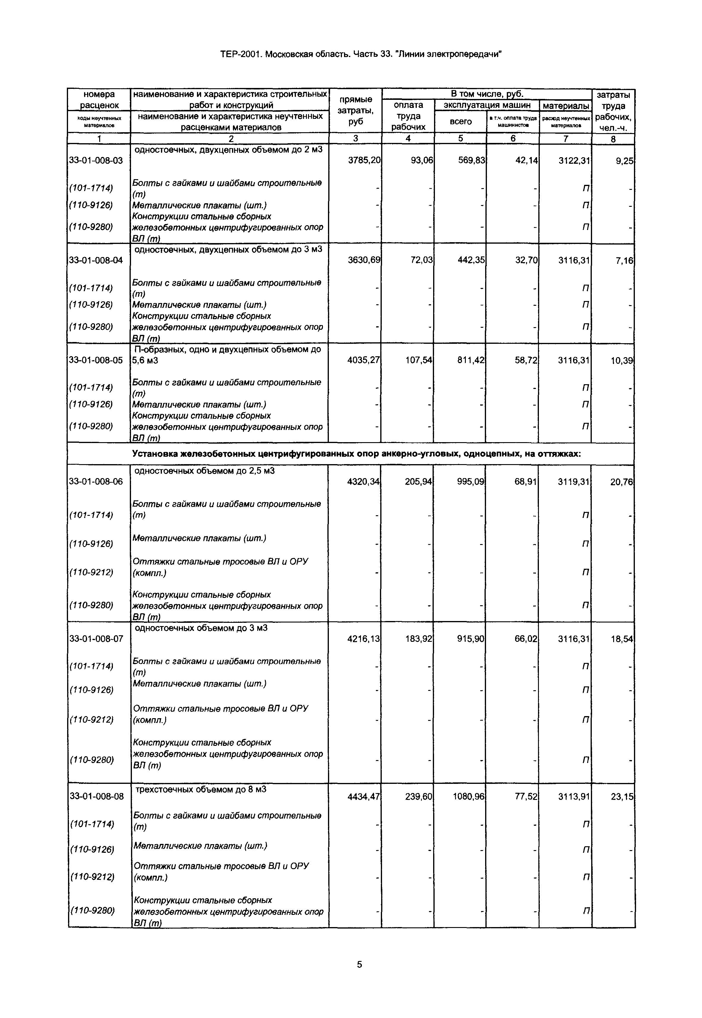 ТЕР 33-2001 Московской области