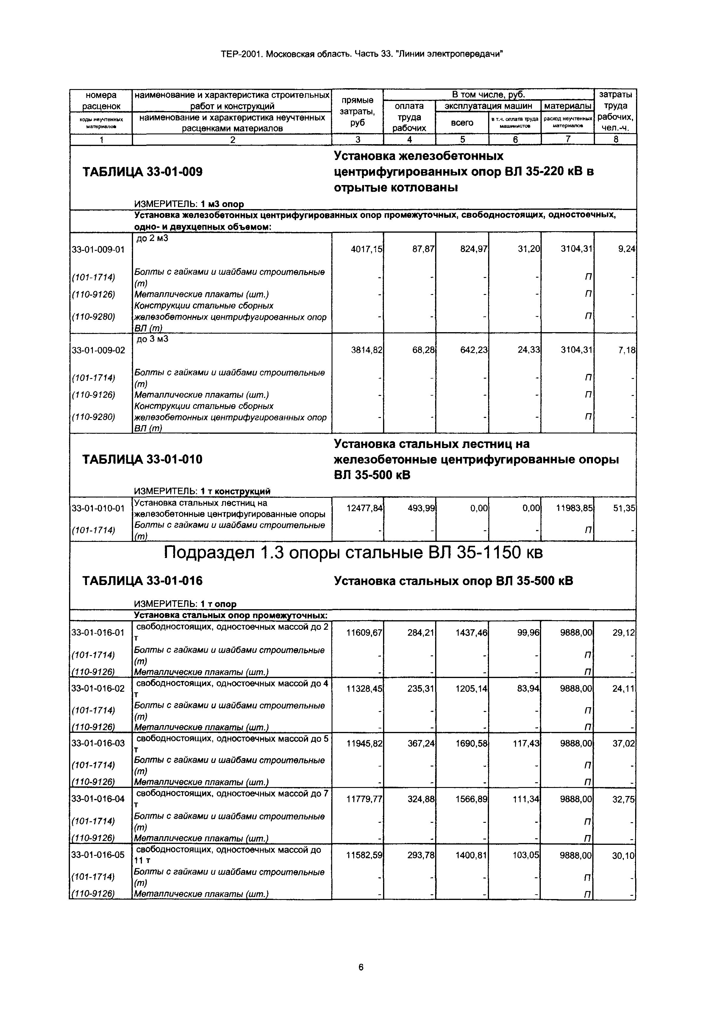 ТЕР 33-2001 Московской области