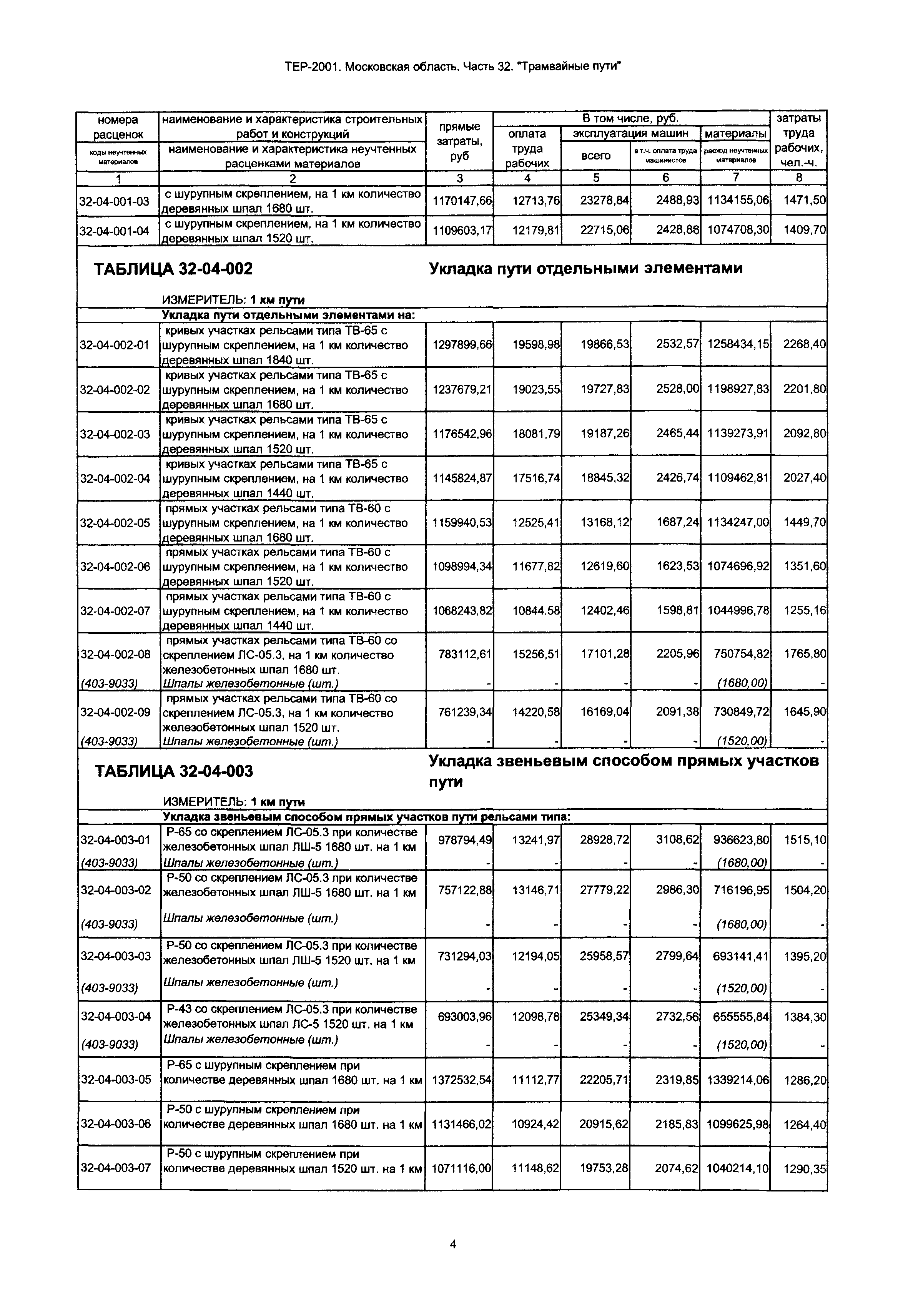 ТЕР 32-2001 Московской области