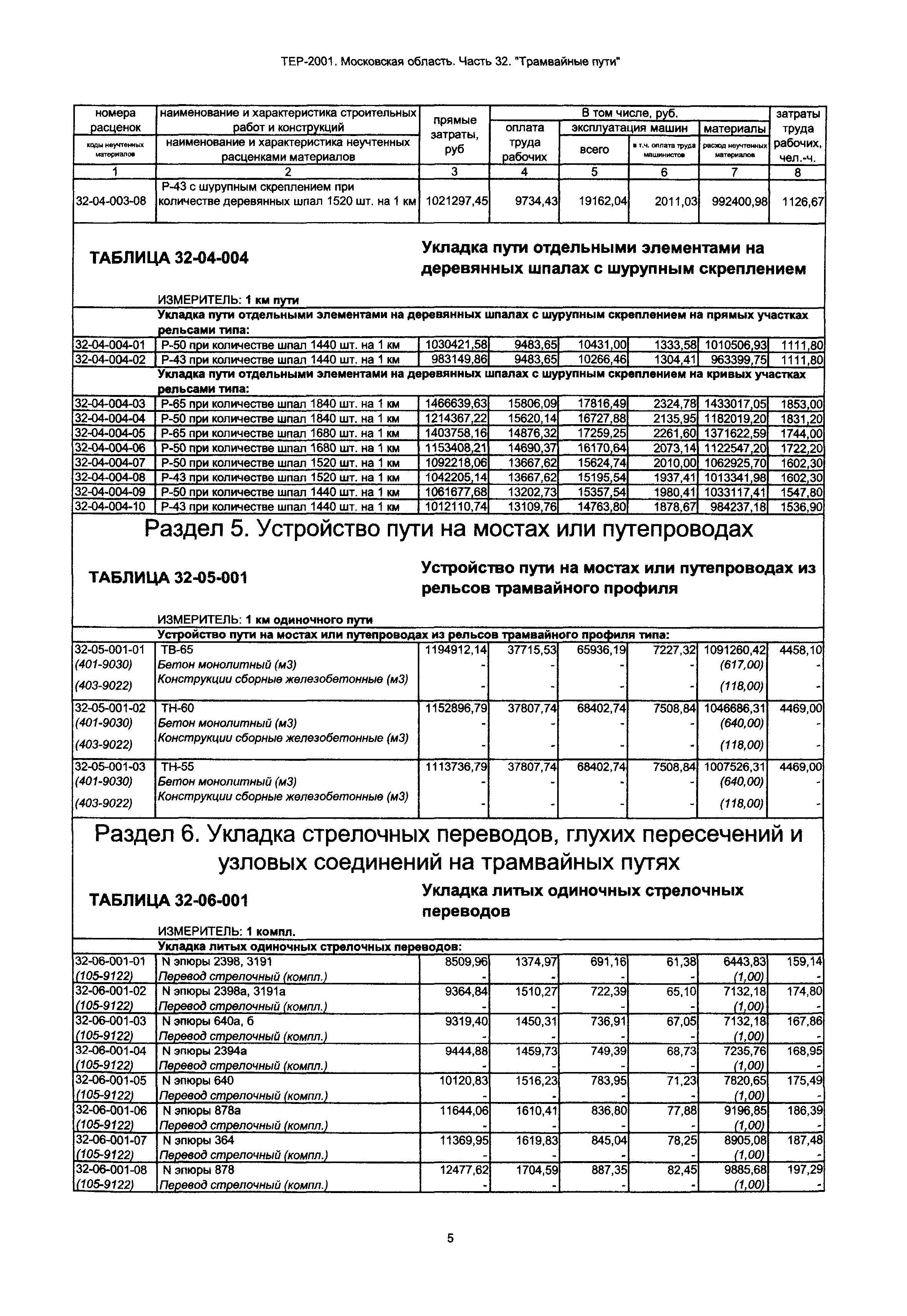 ТЕР 32-2001 Московской области