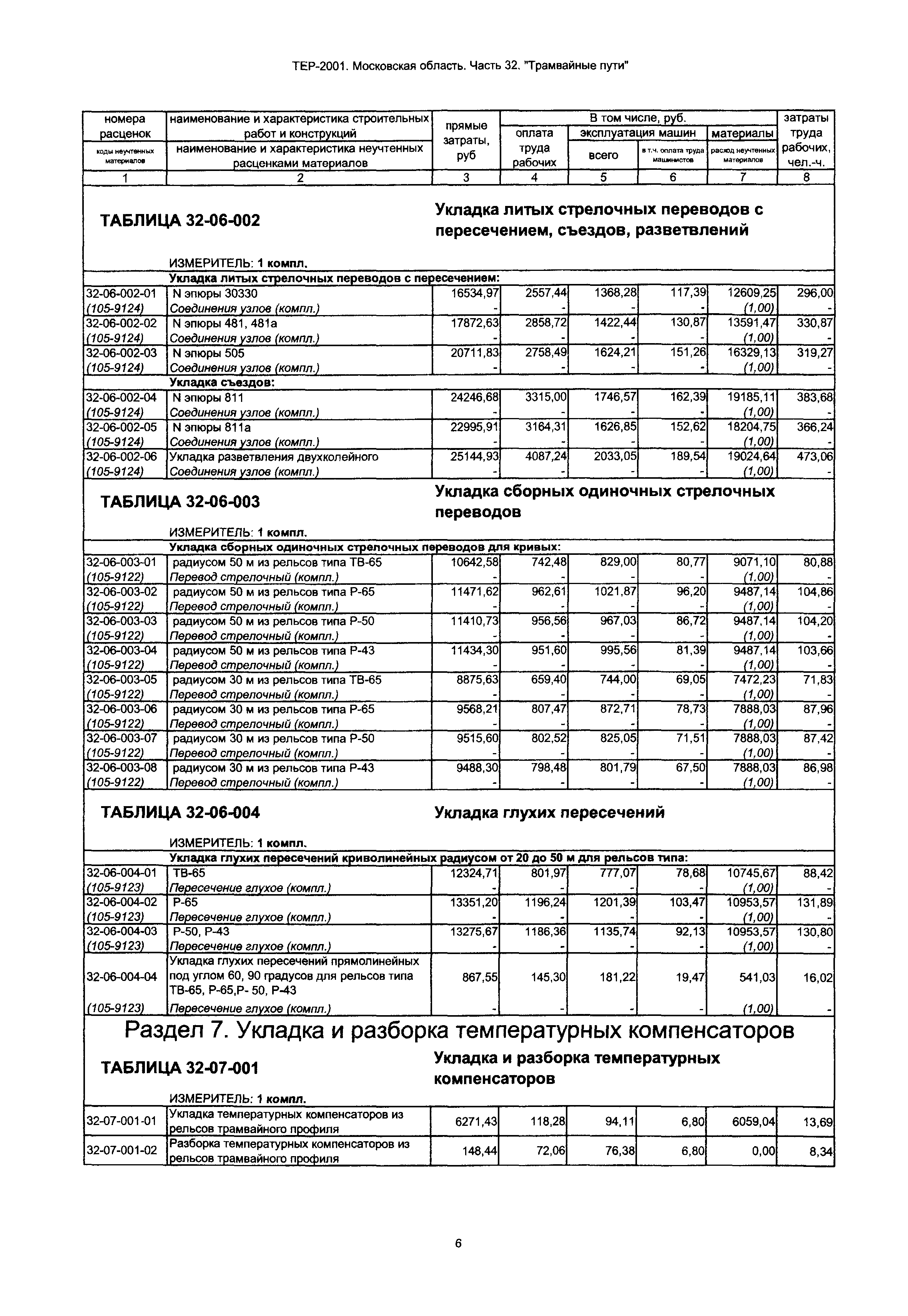 ТЕР 32-2001 Московской области