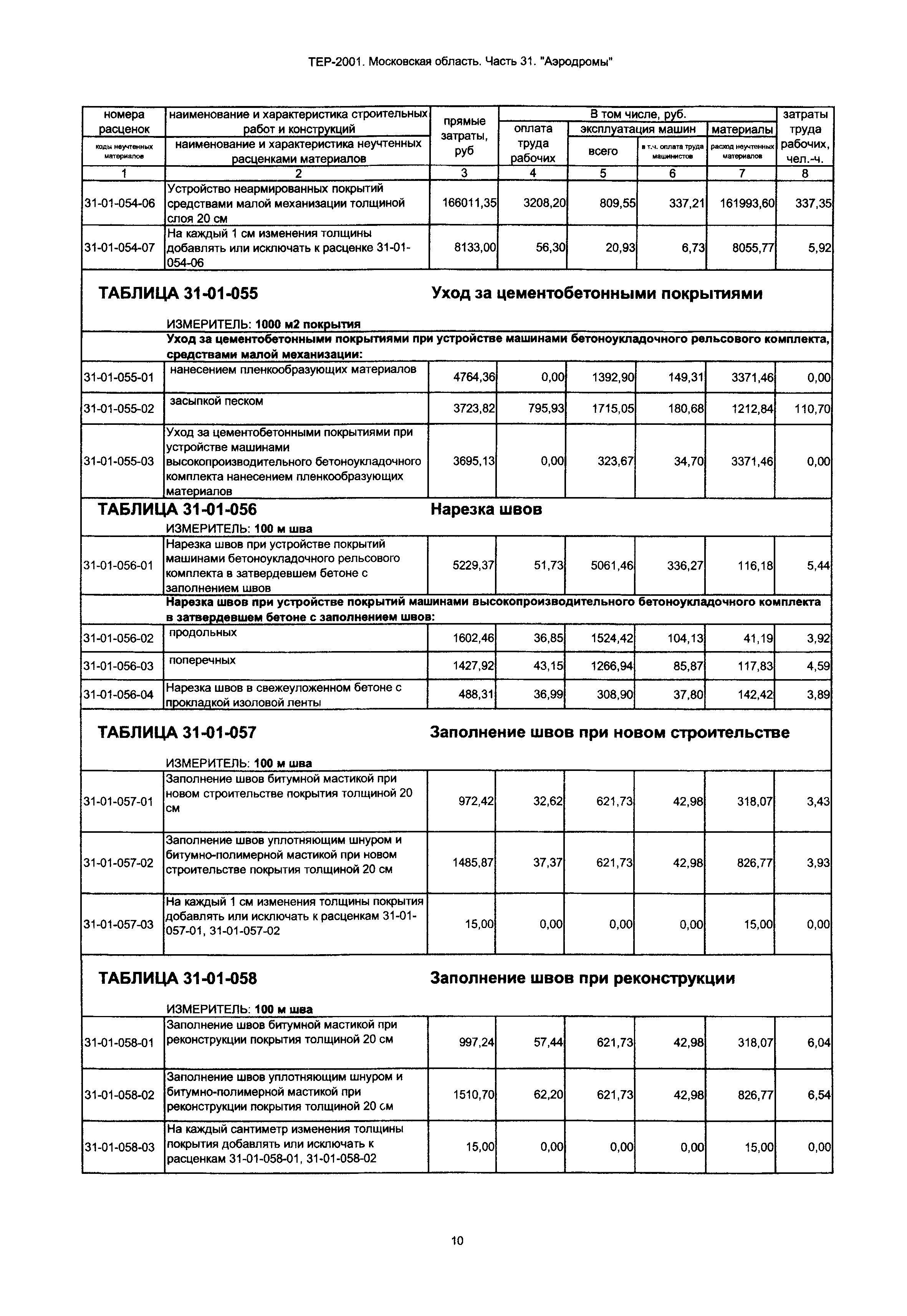 ТЕР 31-2001 Московской области