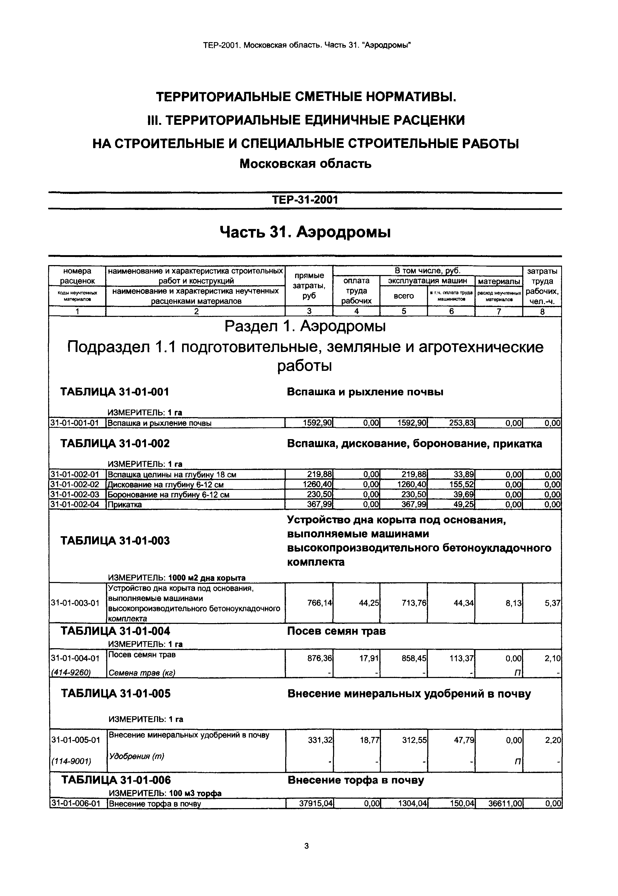 ТЕР 31-2001 Московской области