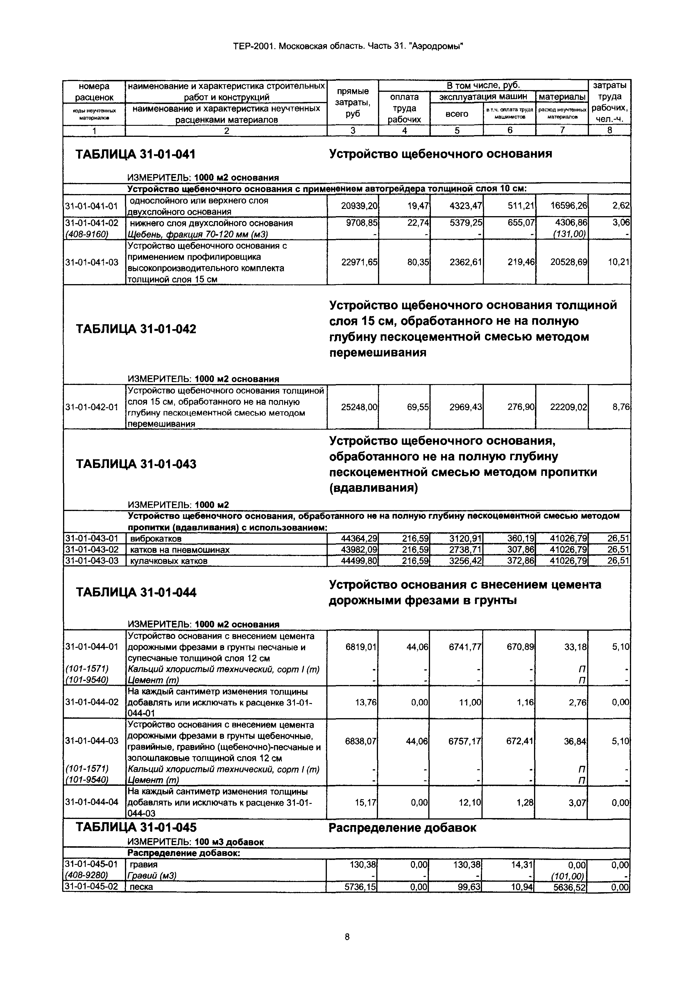 ТЕР 31-2001 Московской области