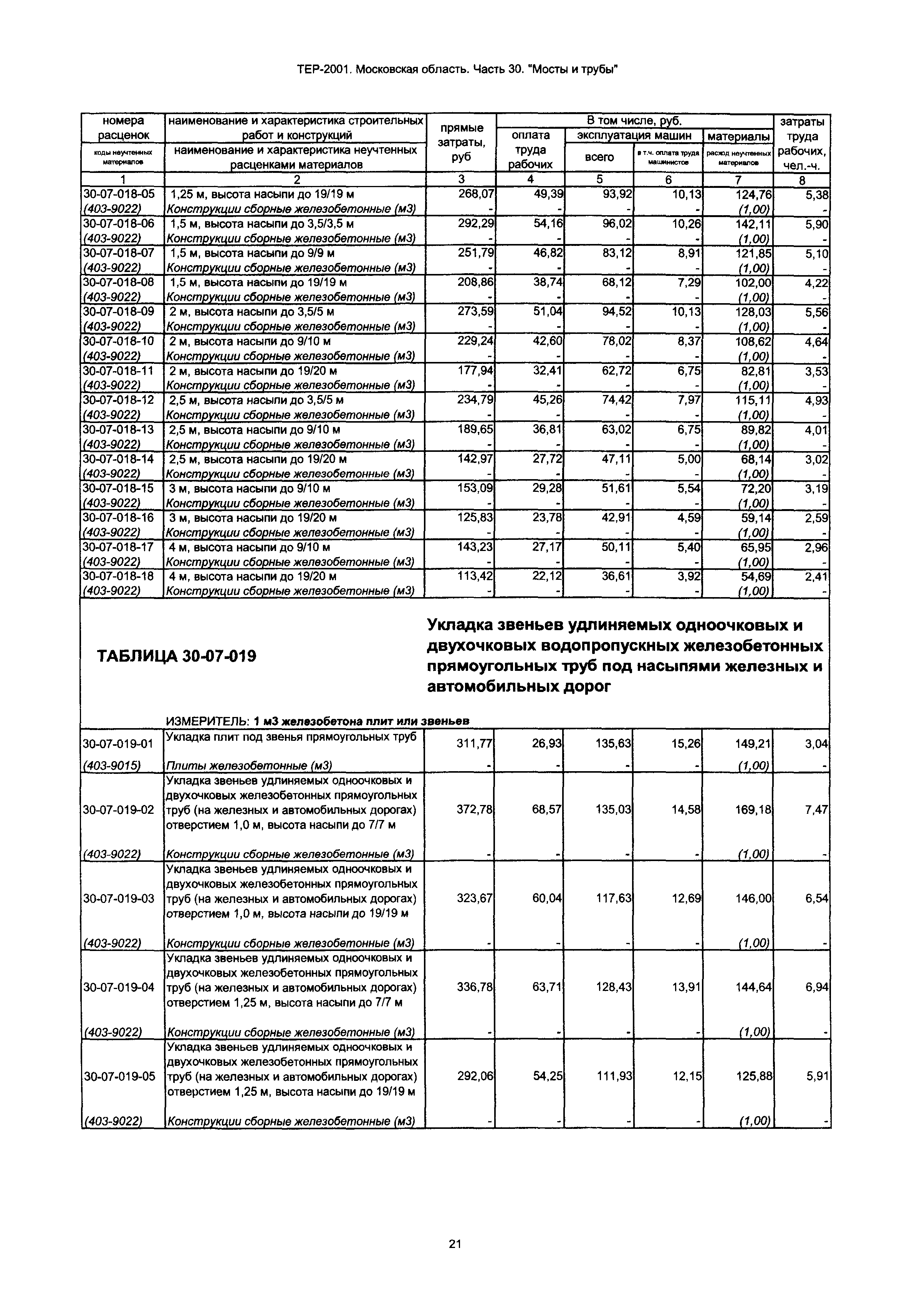 ТЕР 30-2001 Московской области