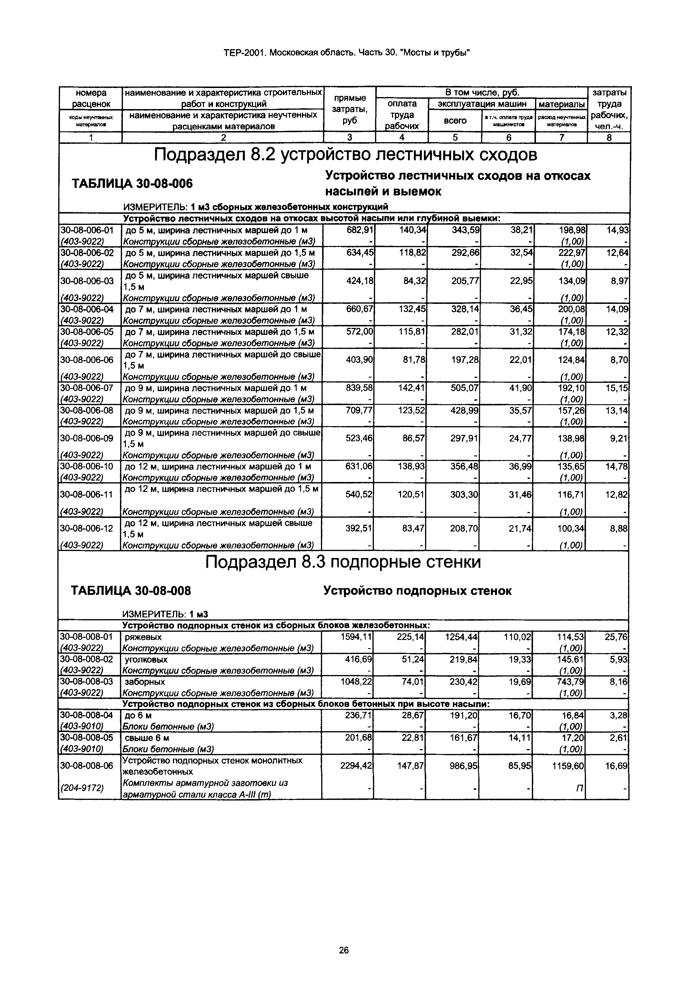 ТЕР 30-2001 Московской области