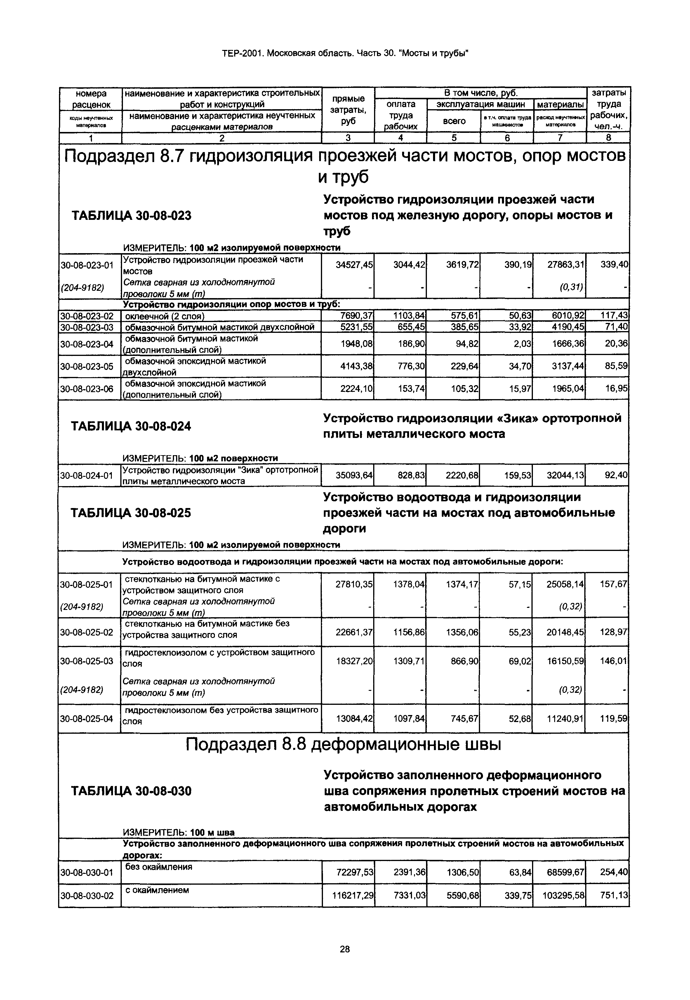 ТЕР 30-2001 Московской области