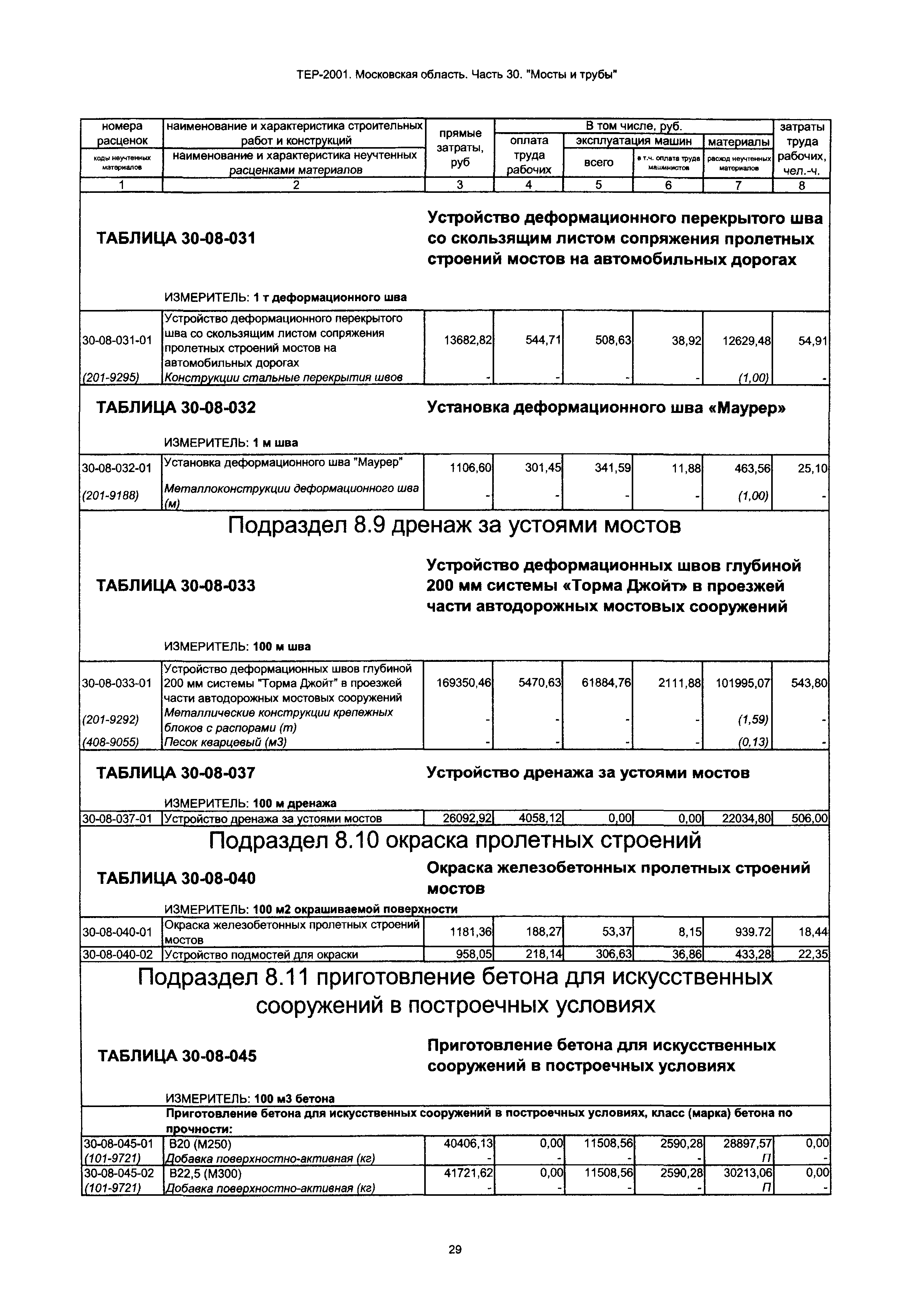 ТЕР 30-2001 Московской области