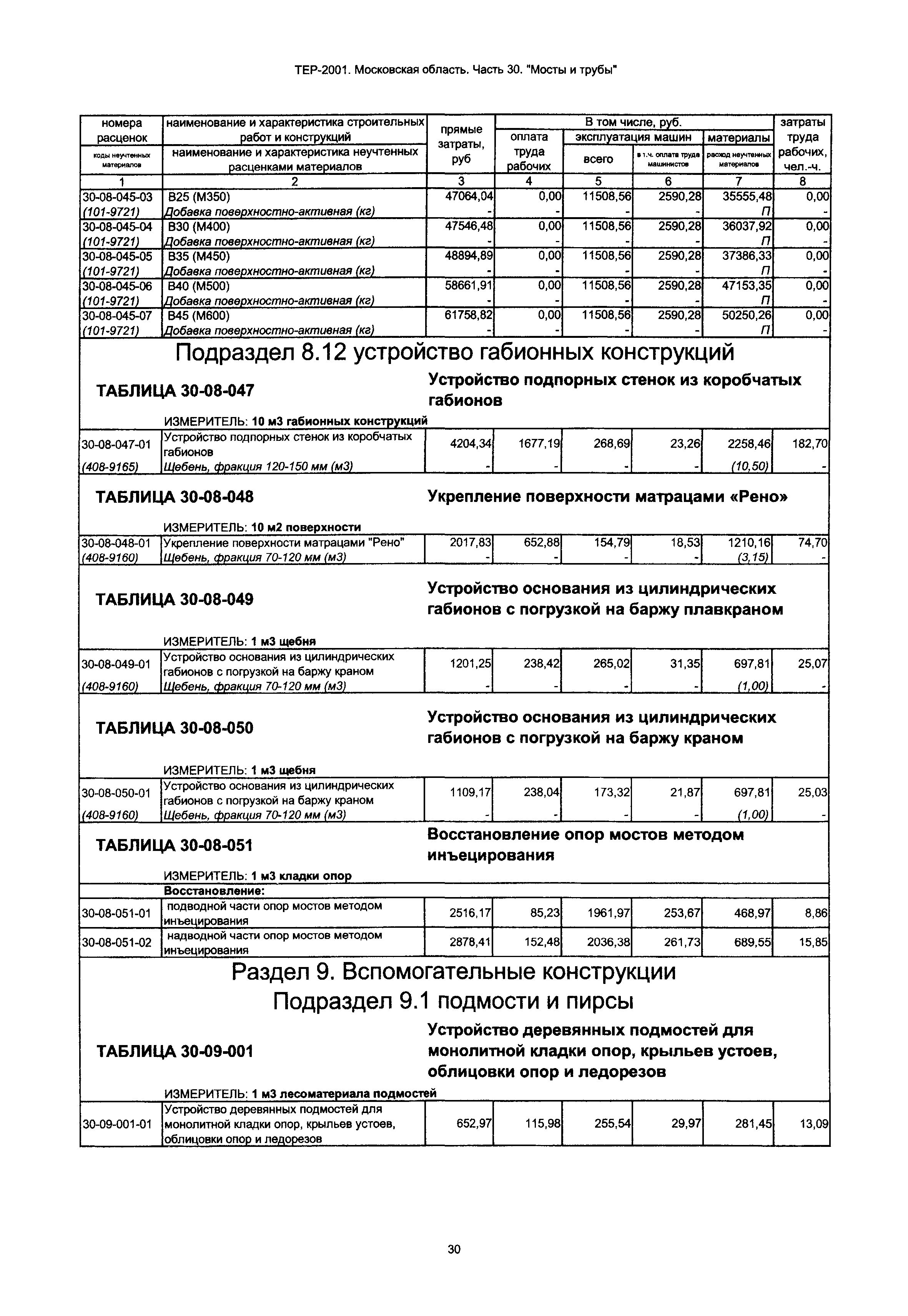 ТЕР 30-2001 Московской области