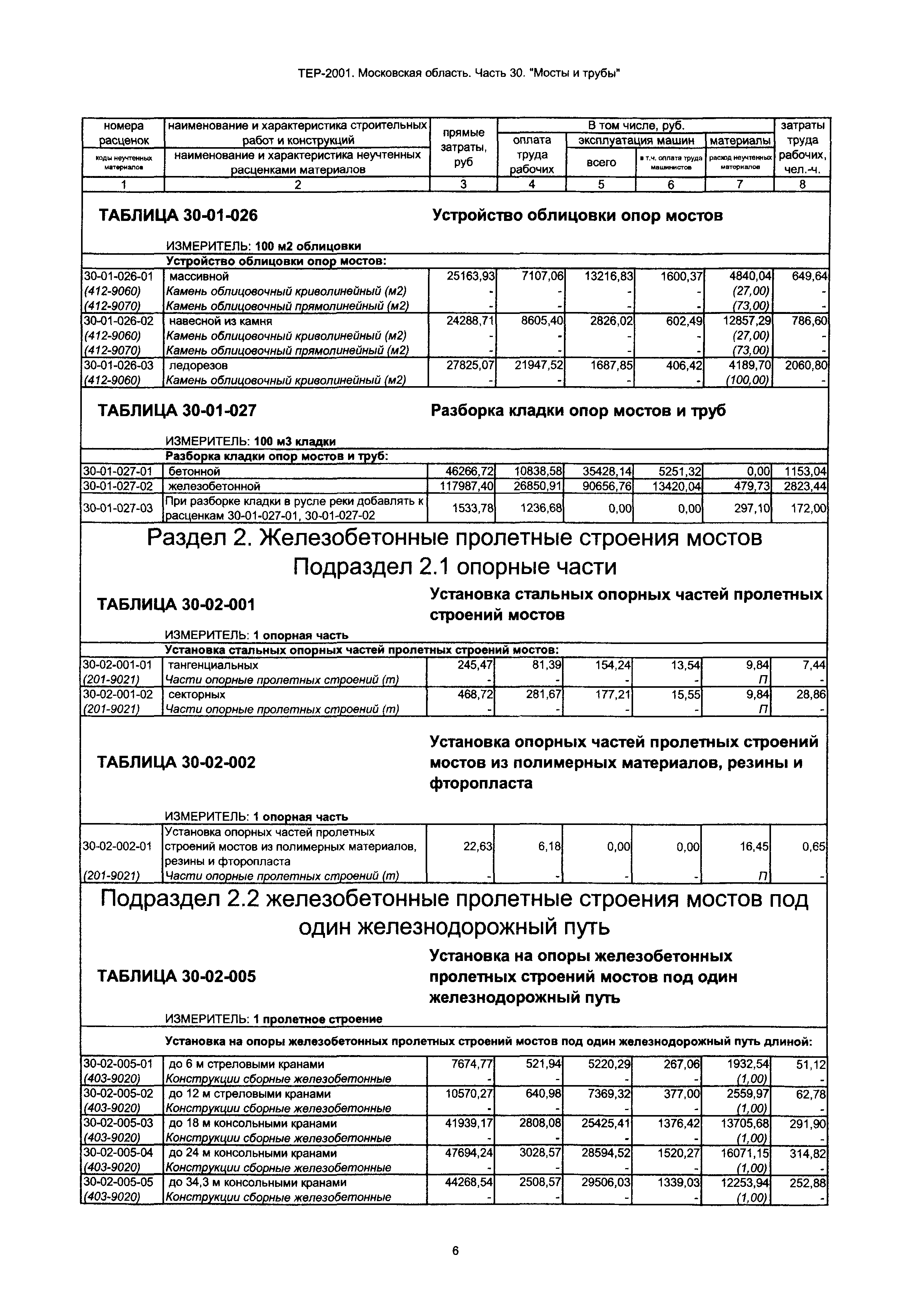 ТЕР 30-2001 Московской области