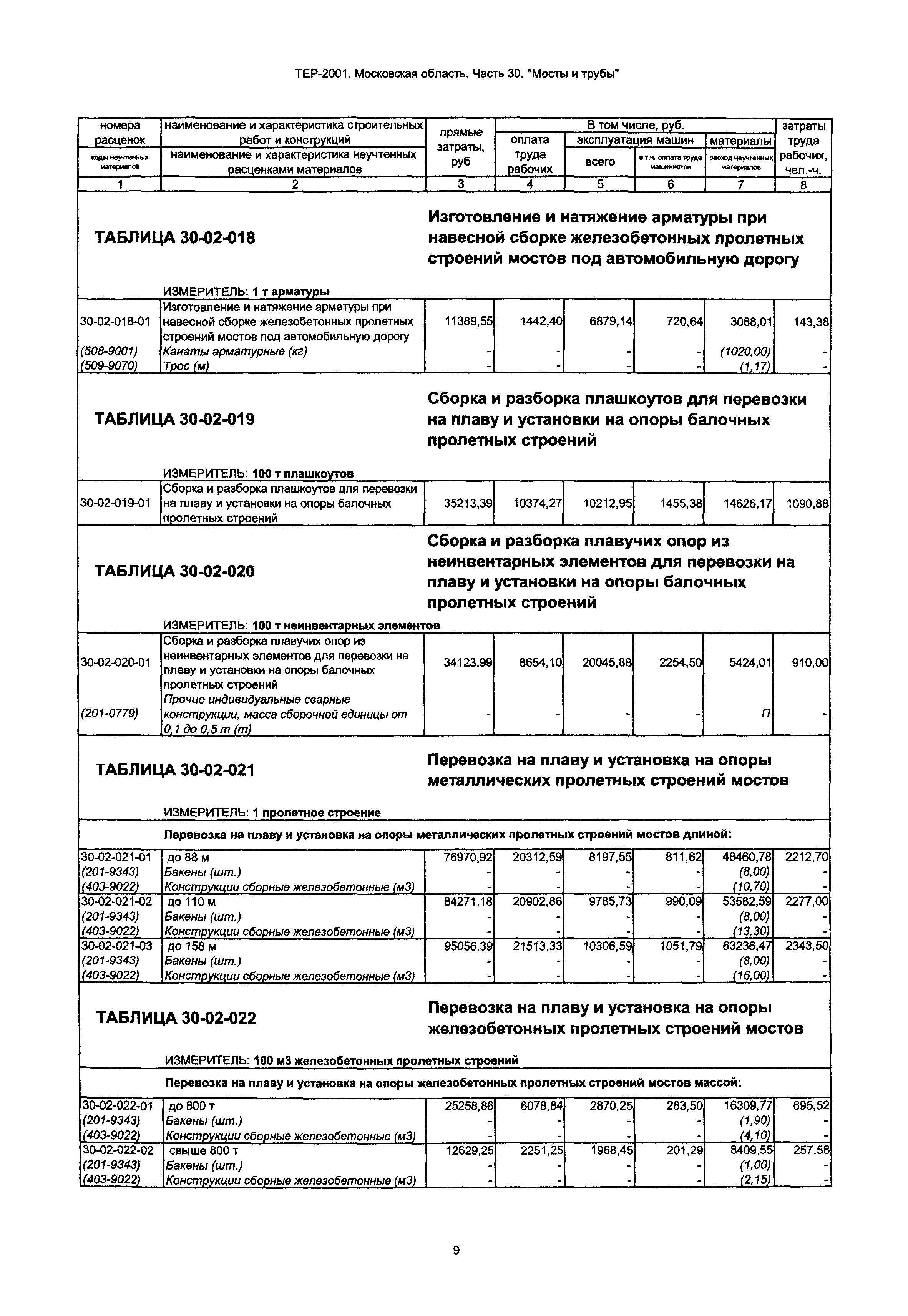 ТЕР 30-2001 Московской области