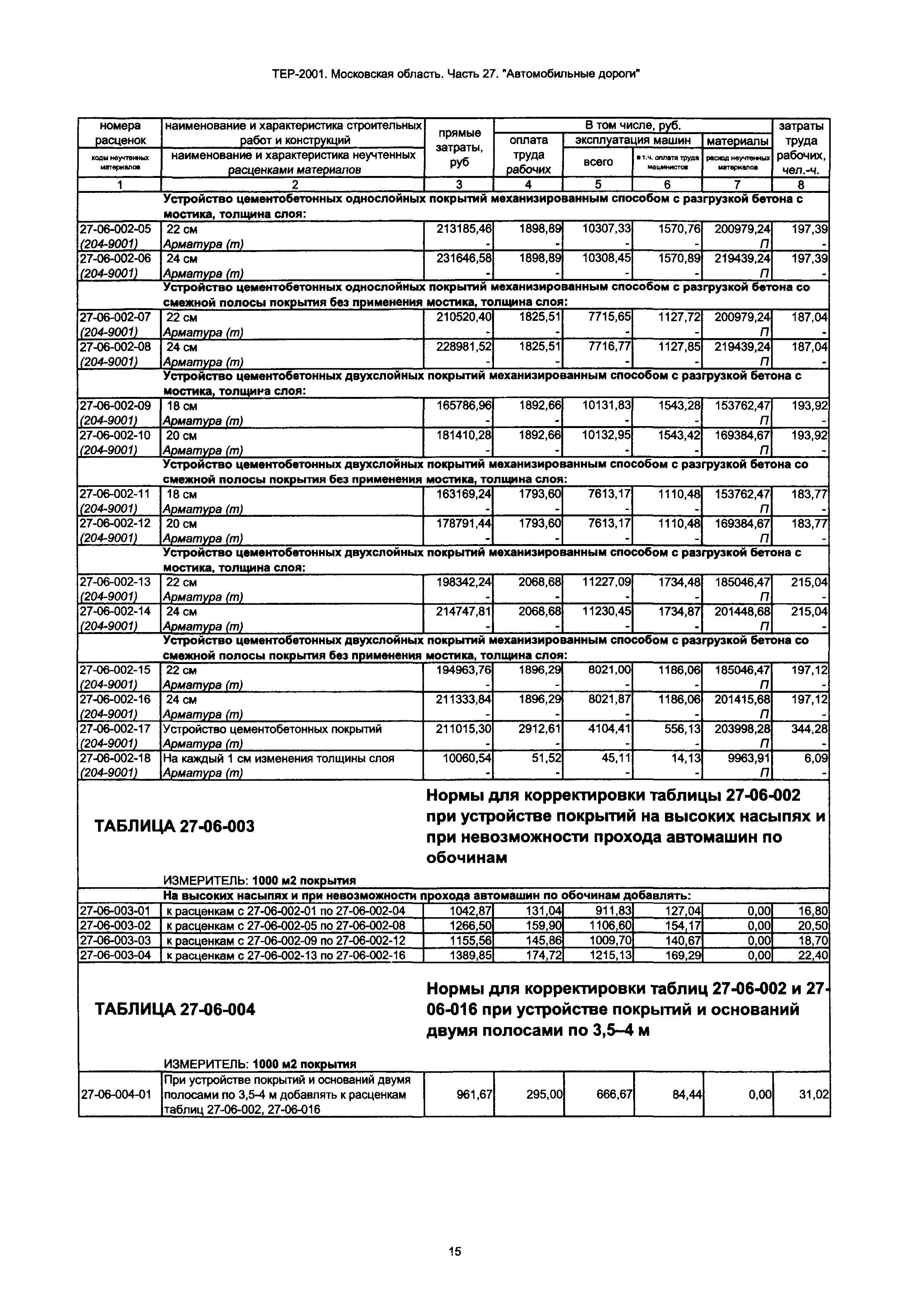 ТЕР 27-2001 Московской области