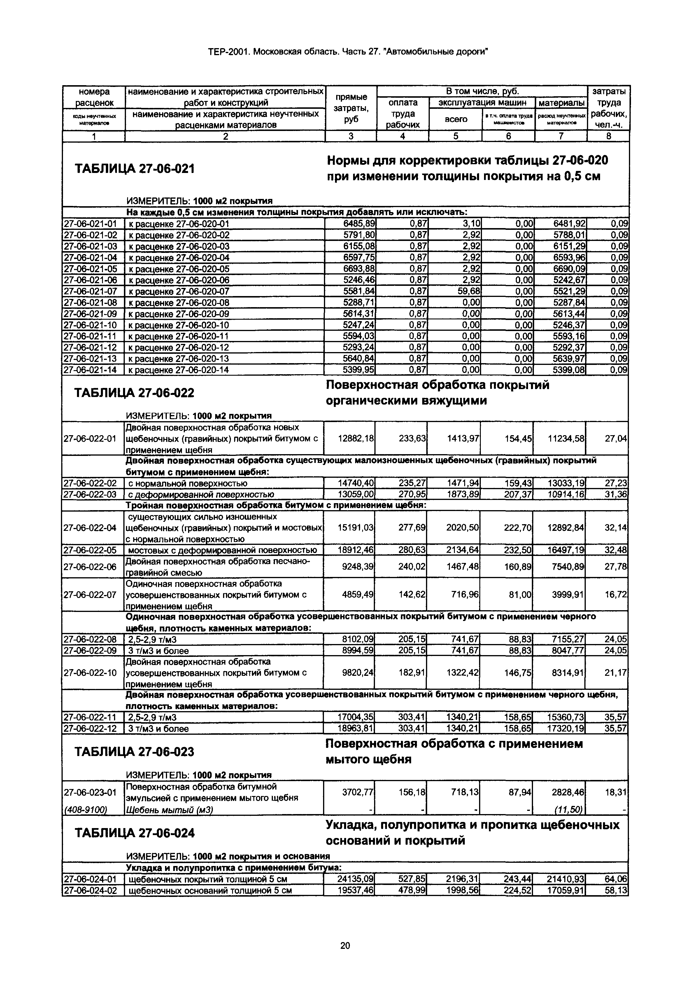 ТЕР 27-2001 Московской области