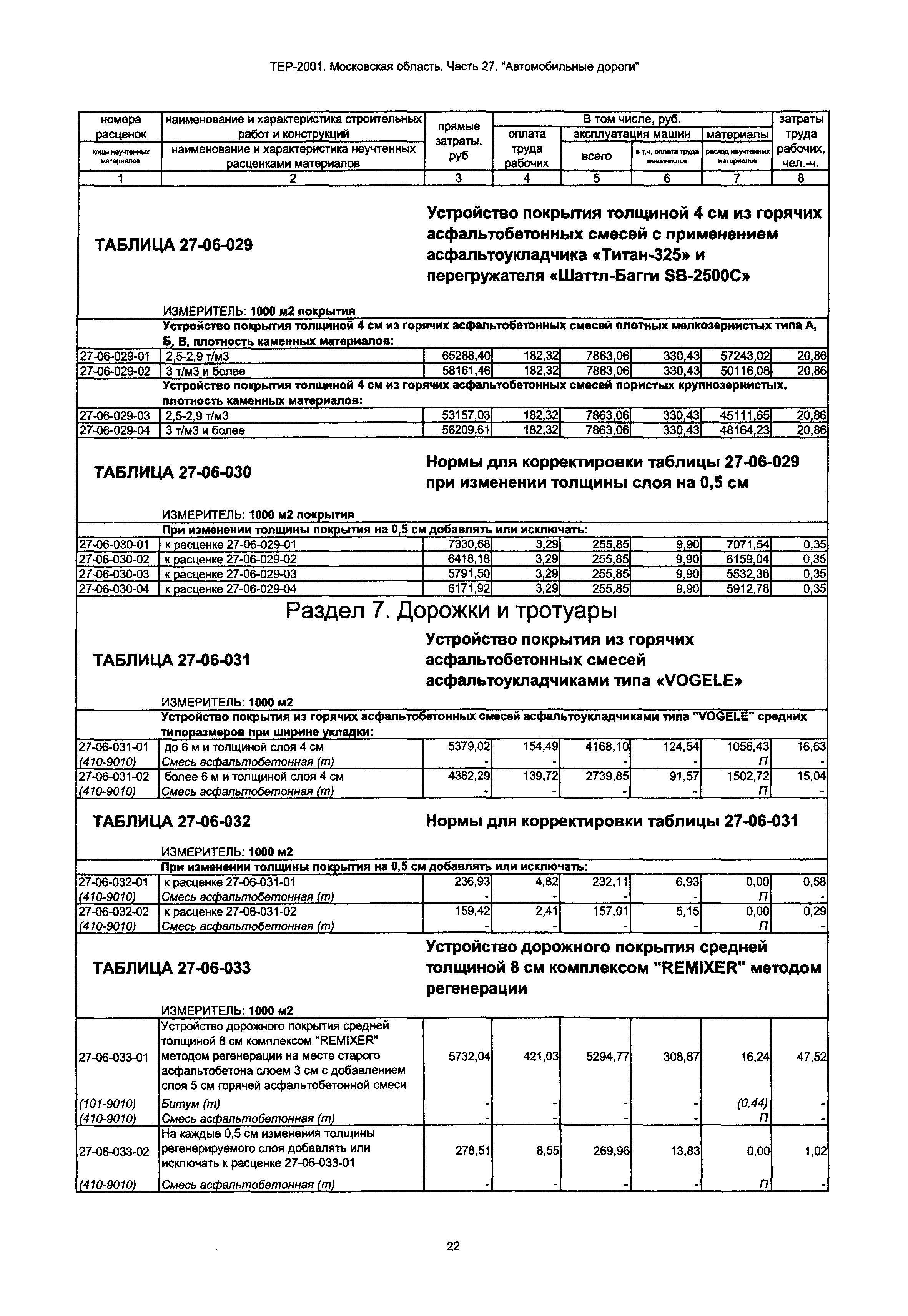 ТЕР 27-2001 Московской области