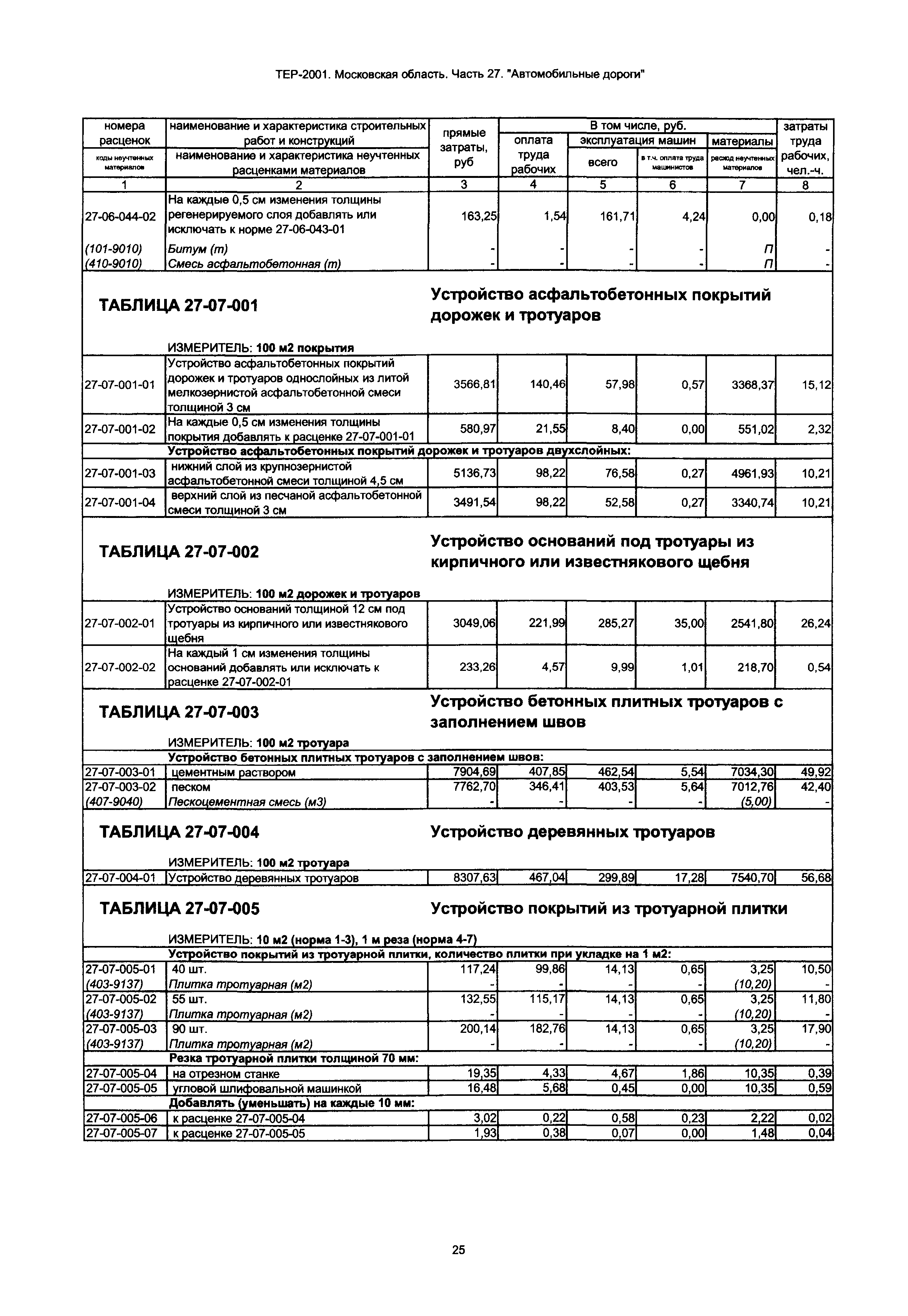 ТЕР 27-2001 Московской области