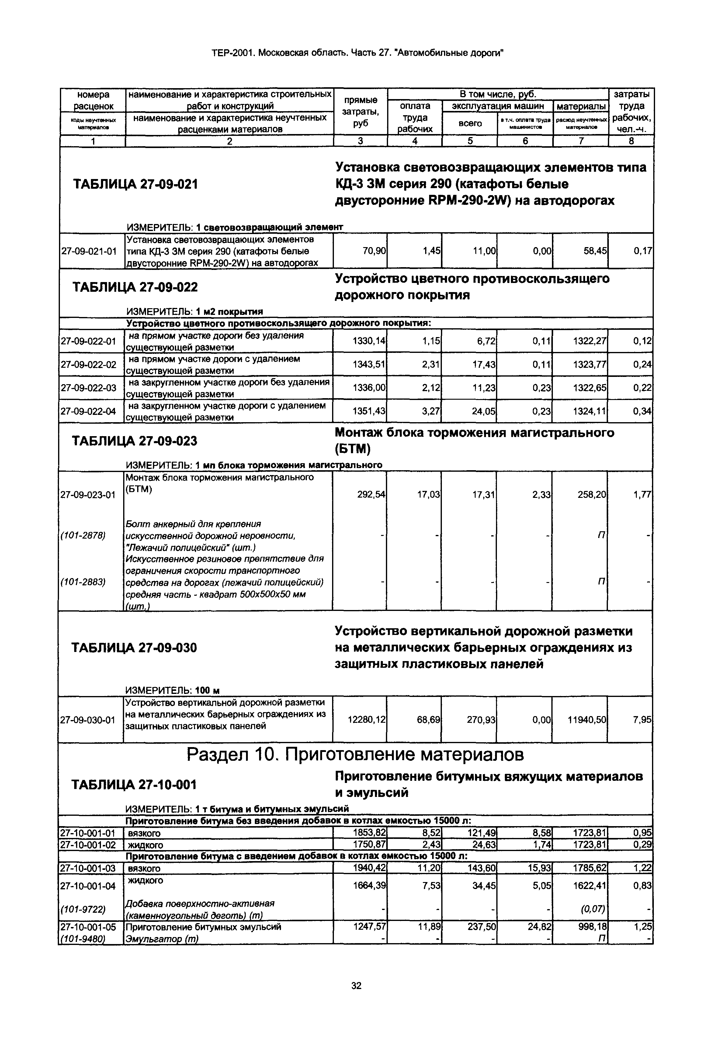 ТЕР 27-2001 Московской области