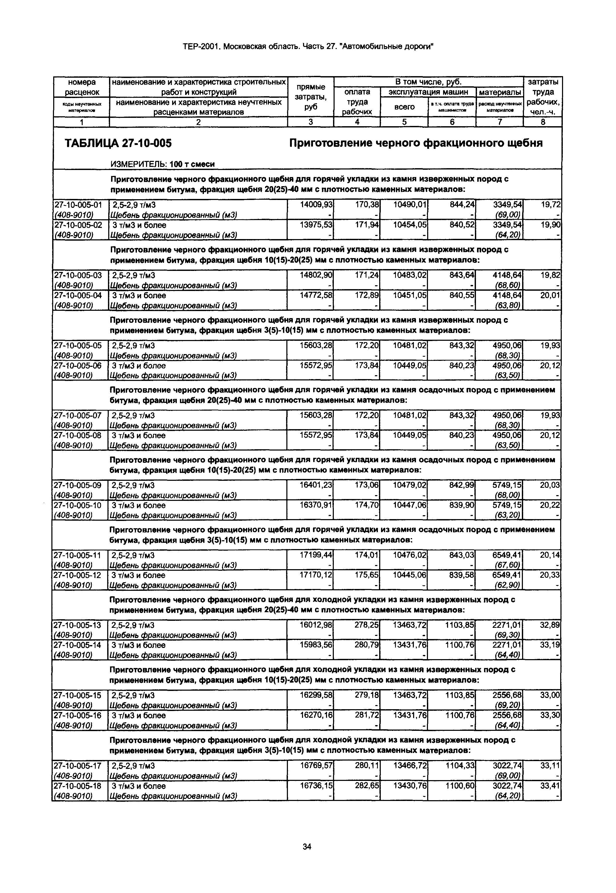 ТЕР 27-2001 Московской области