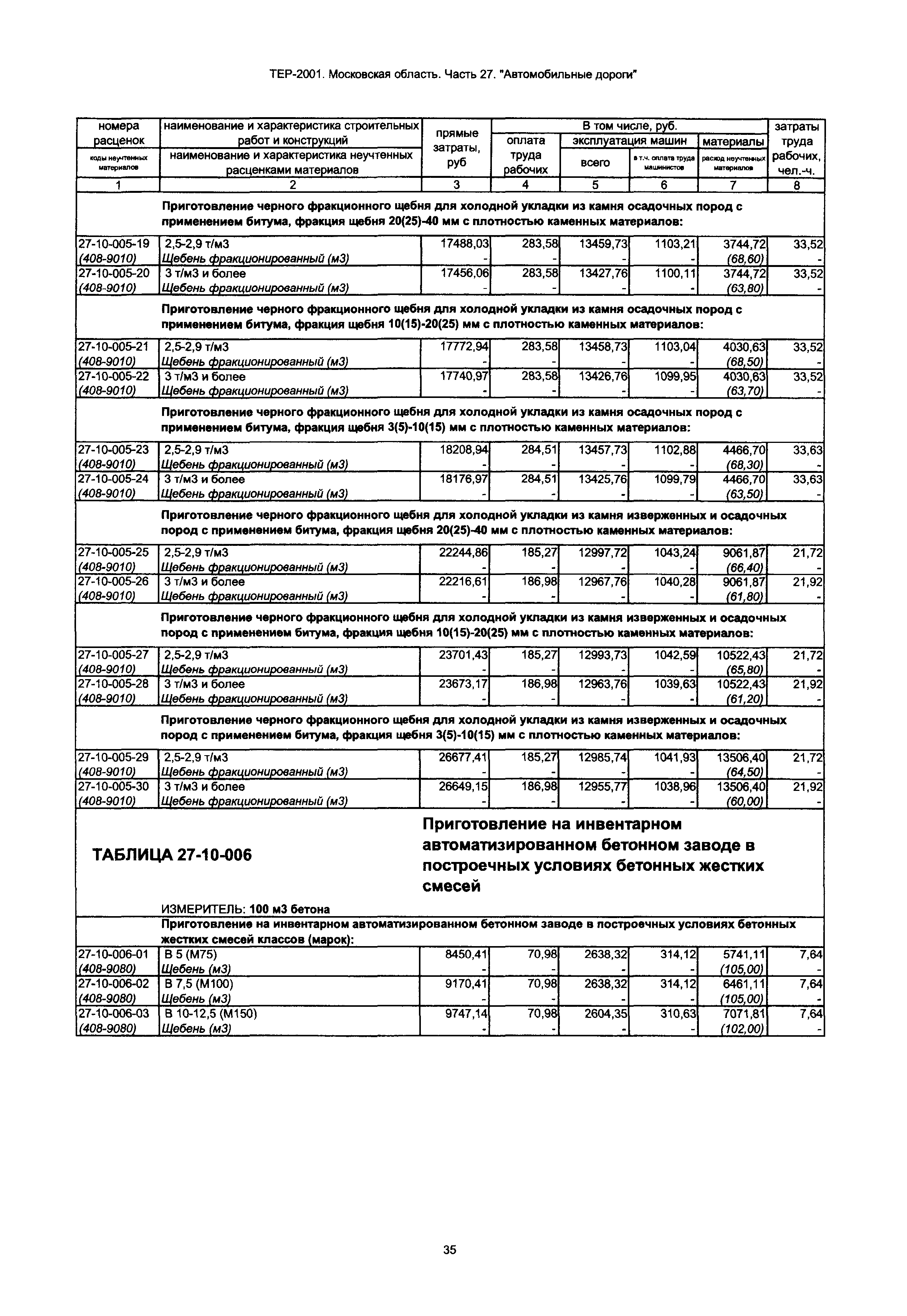 ТЕР 27-2001 Московской области