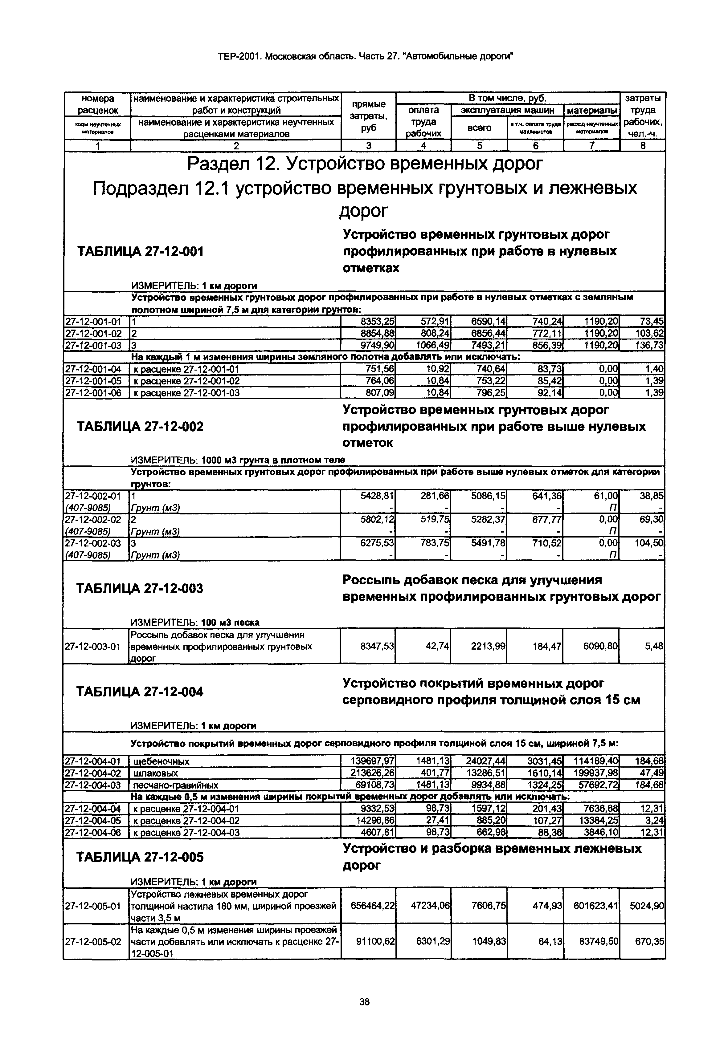 ТЕР 27-2001 Московской области