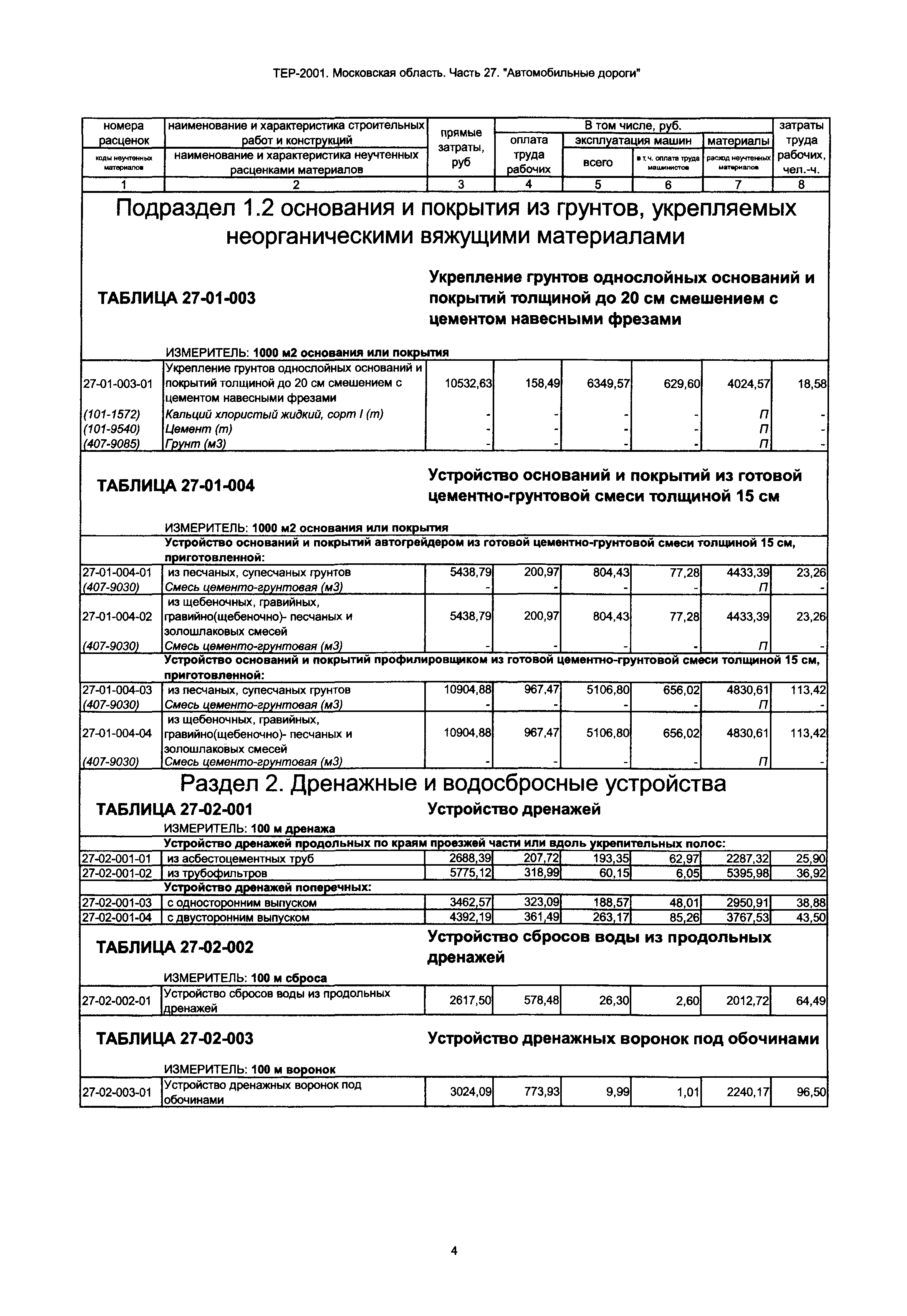 ТЕР 27-2001 Московской области