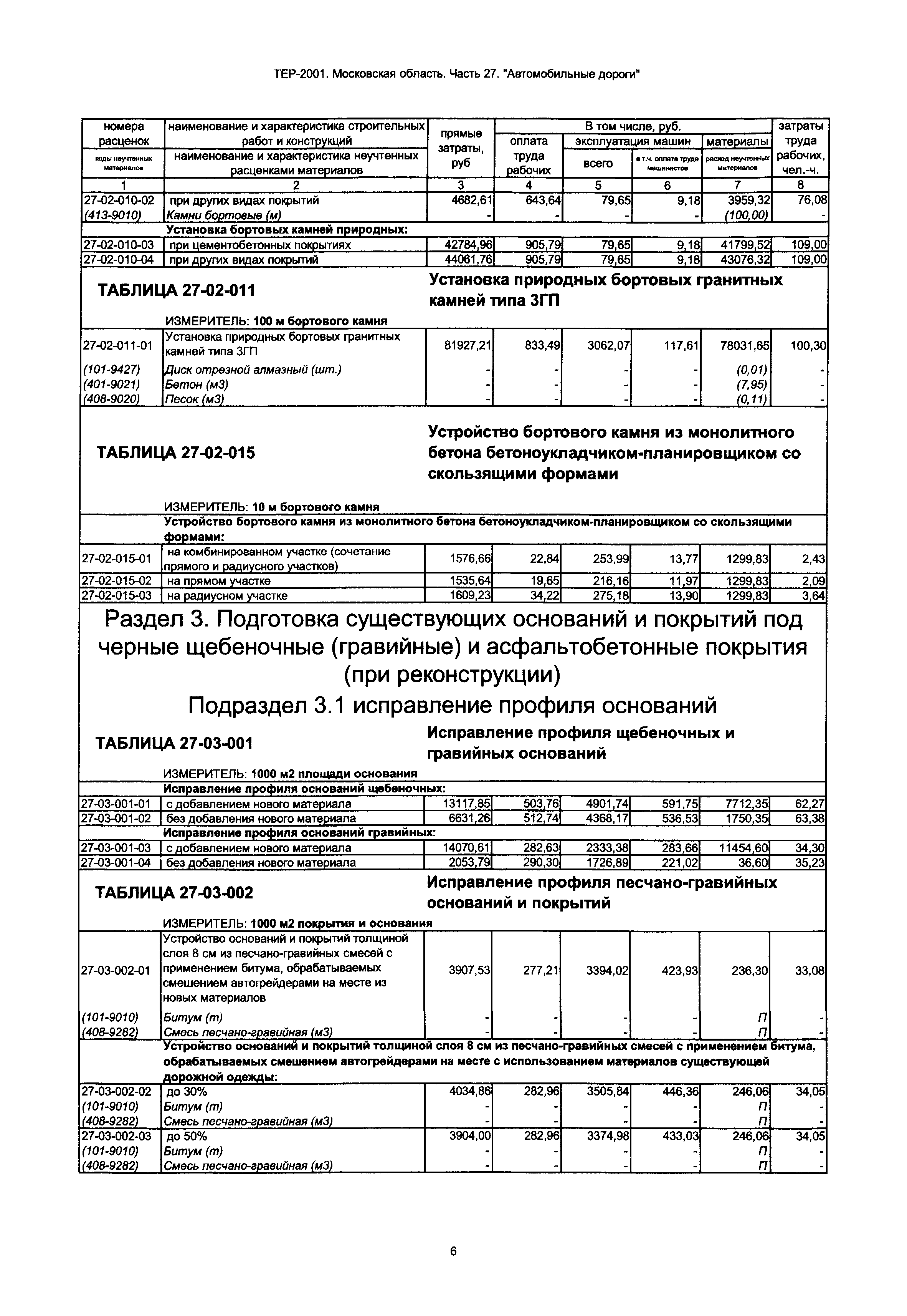 ТЕР 27-2001 Московской области