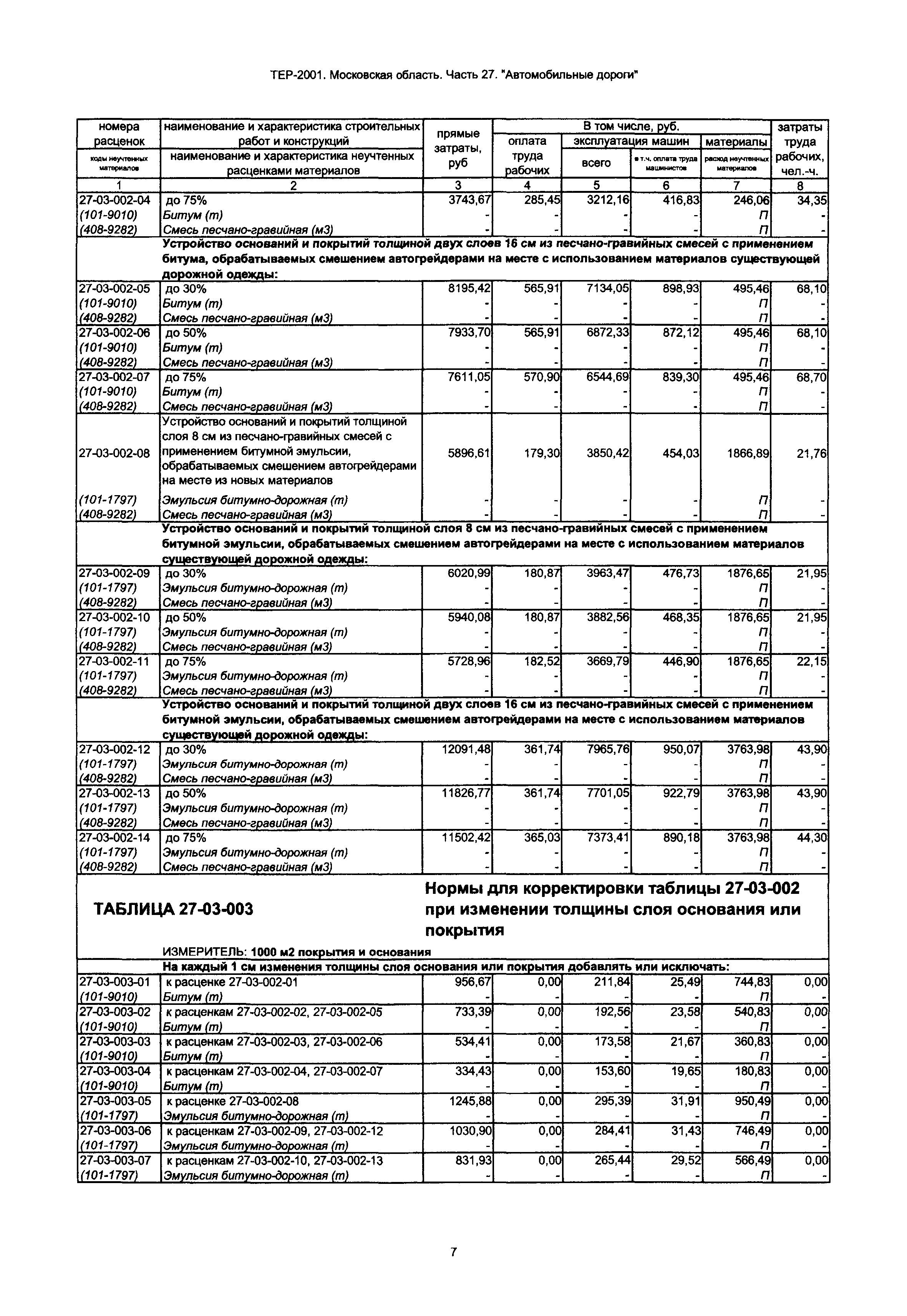 ТЕР 27-2001 Московской области