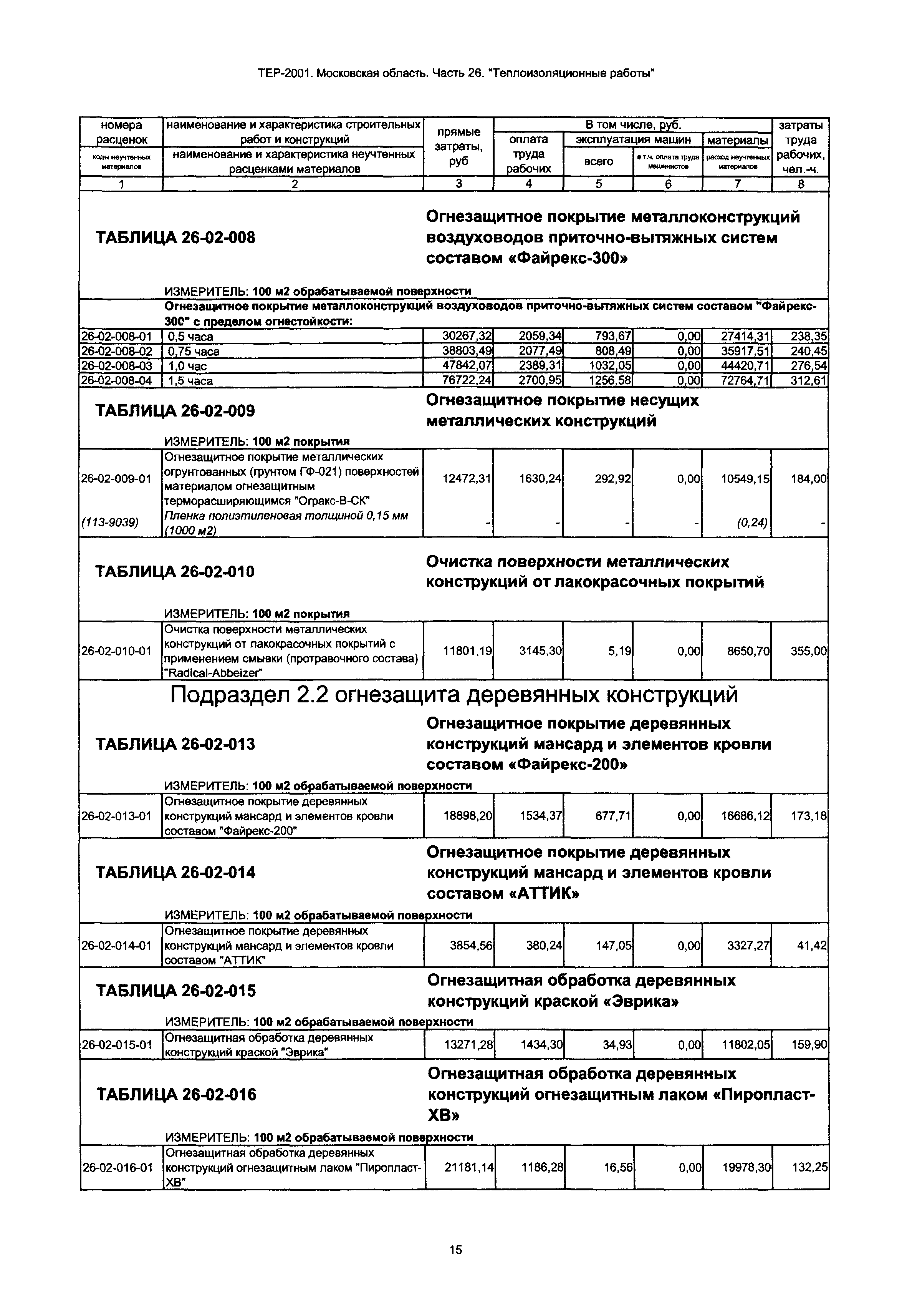 ТЕР 26-2001 Московской области