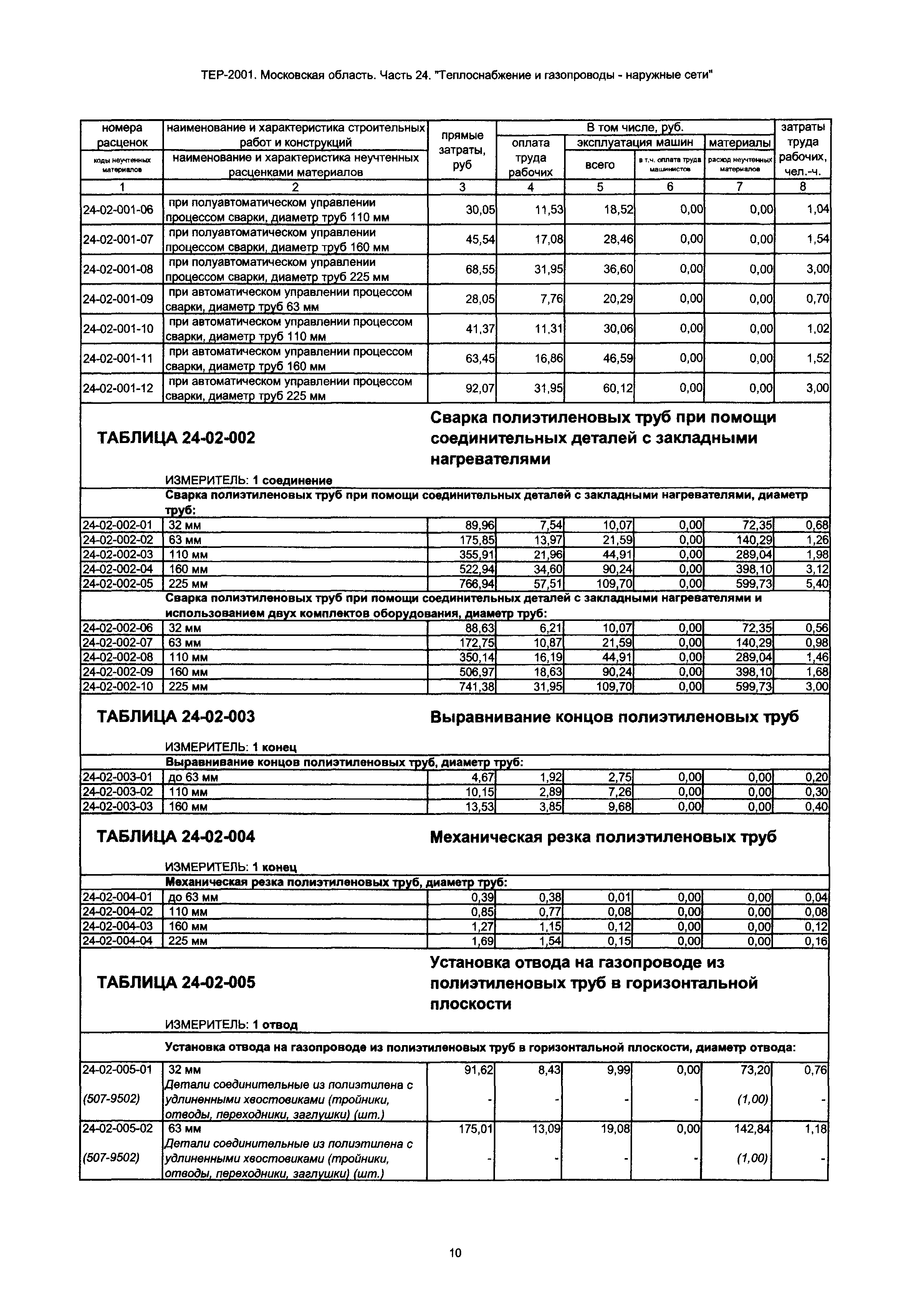 ТЕР 24-2001 Московской области