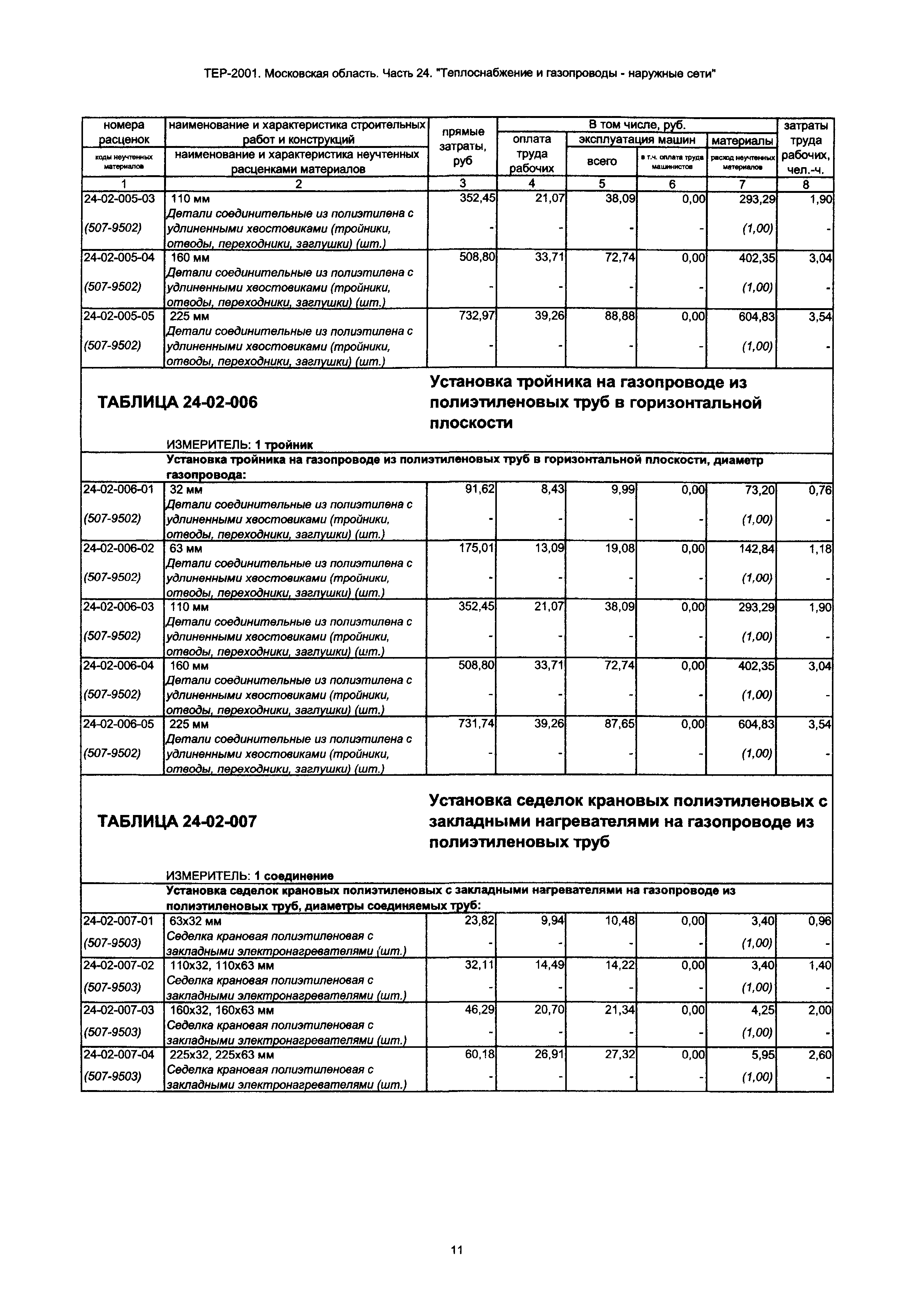 ТЕР 24-2001 Московской области