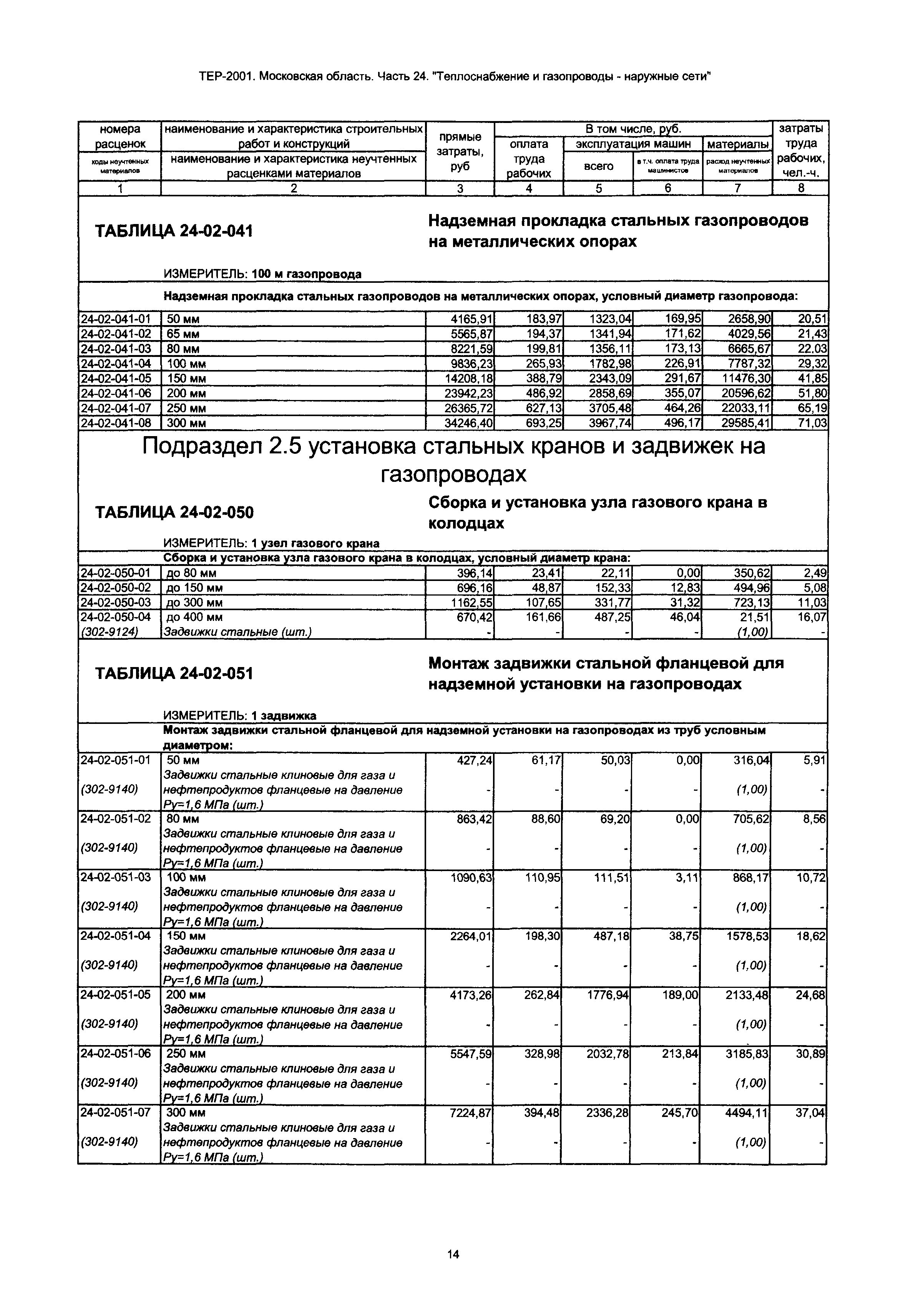 ТЕР 24-2001 Московской области