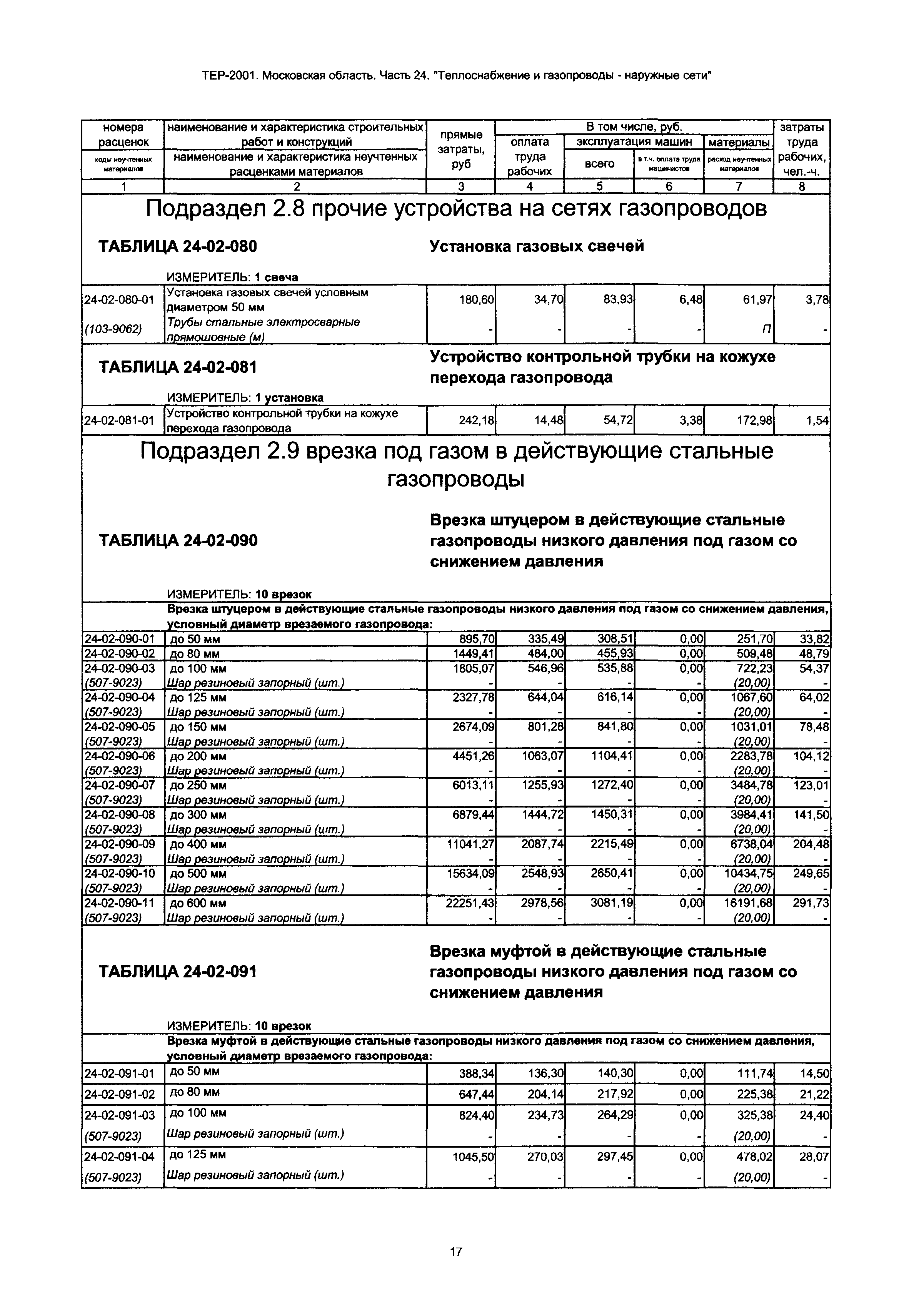 ТЕР 24-2001 Московской области