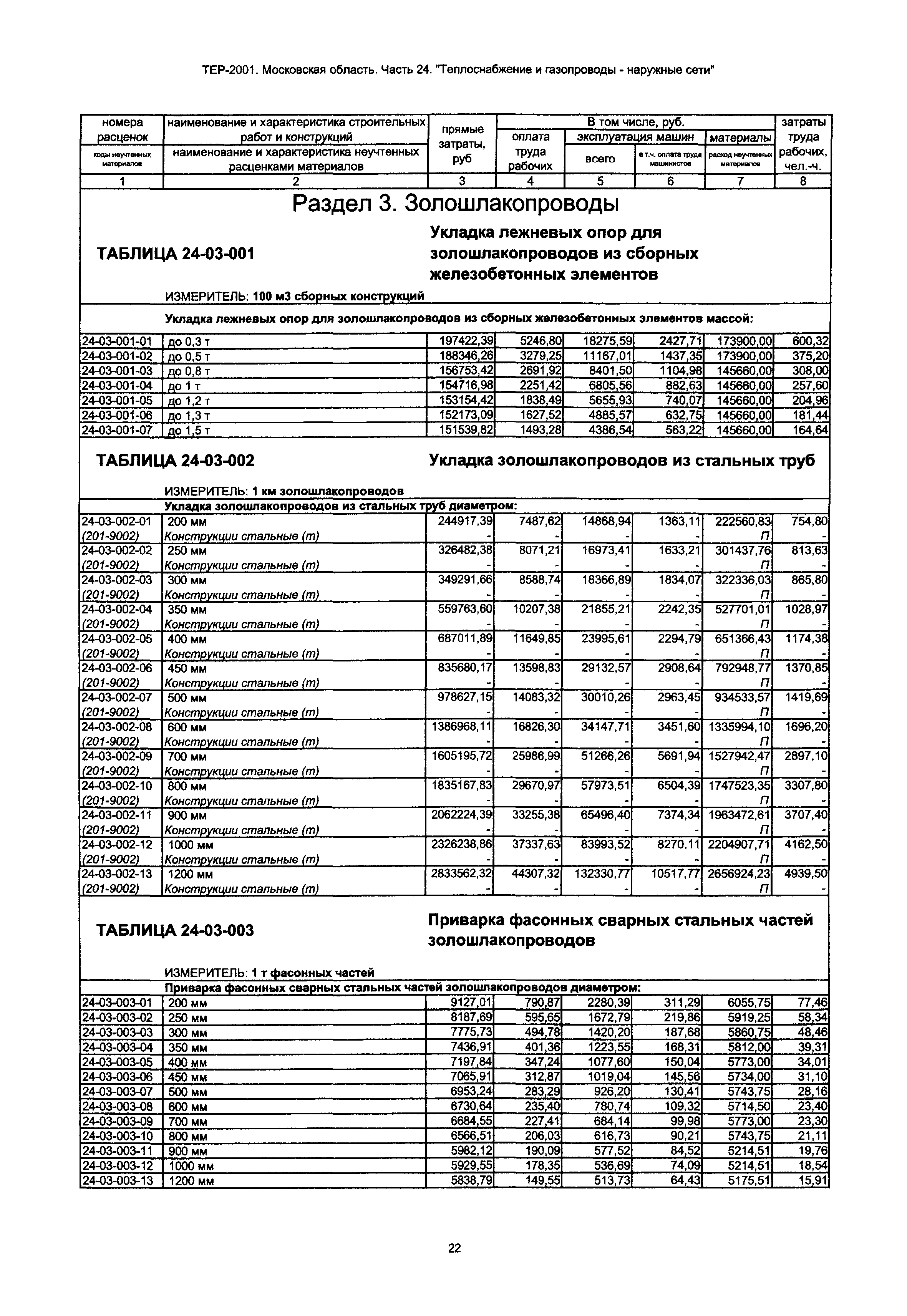 ТЕР 24-2001 Московской области