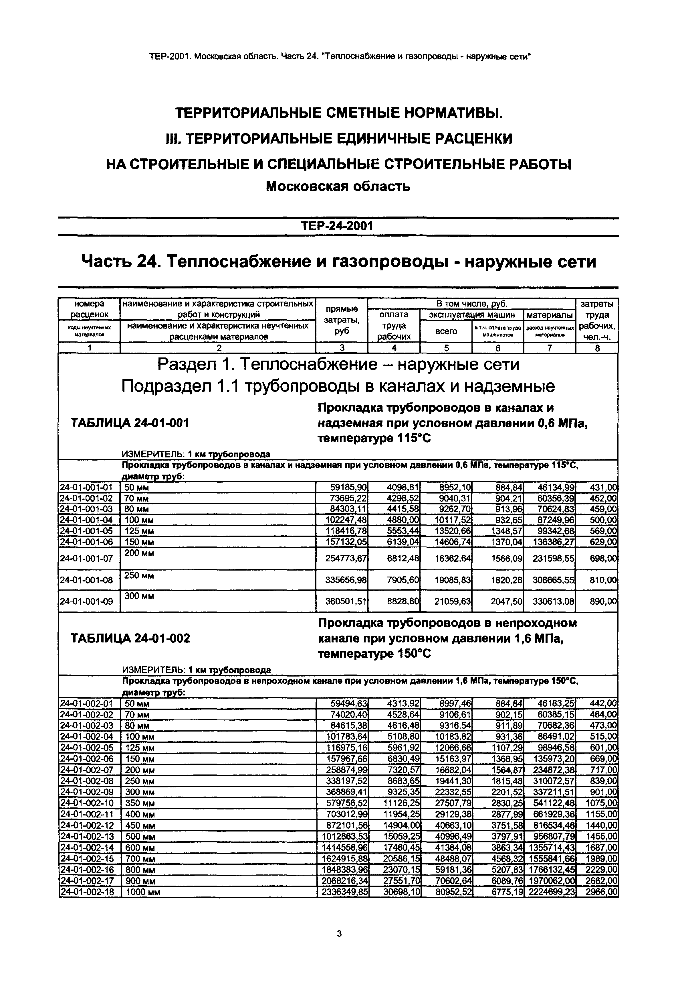 ТЕР 24-2001 Московской области