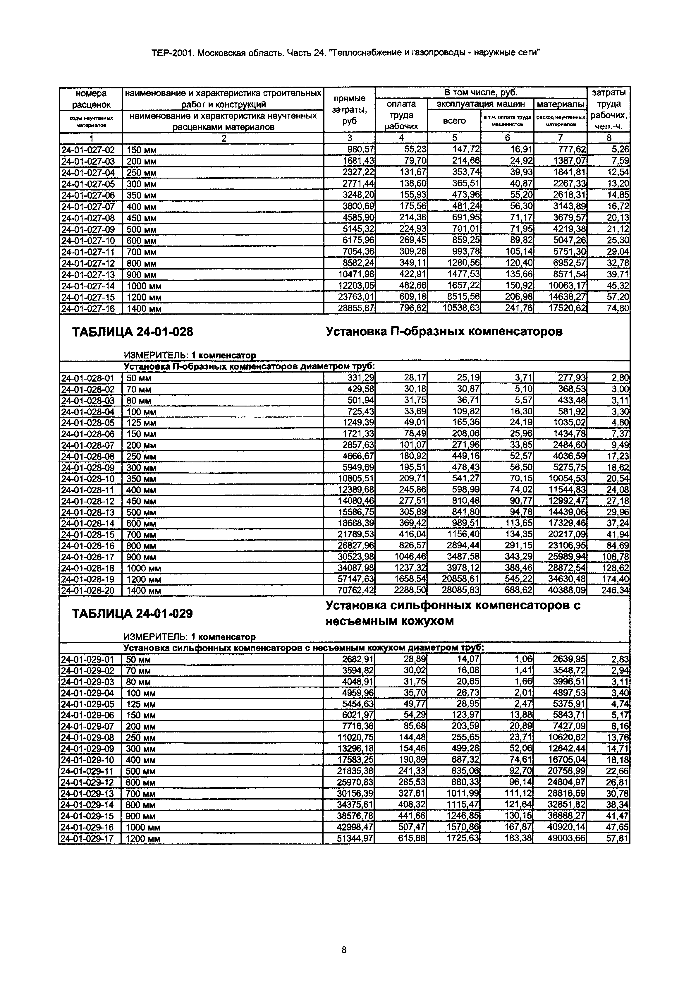 ТЕР 24-2001 Московской области