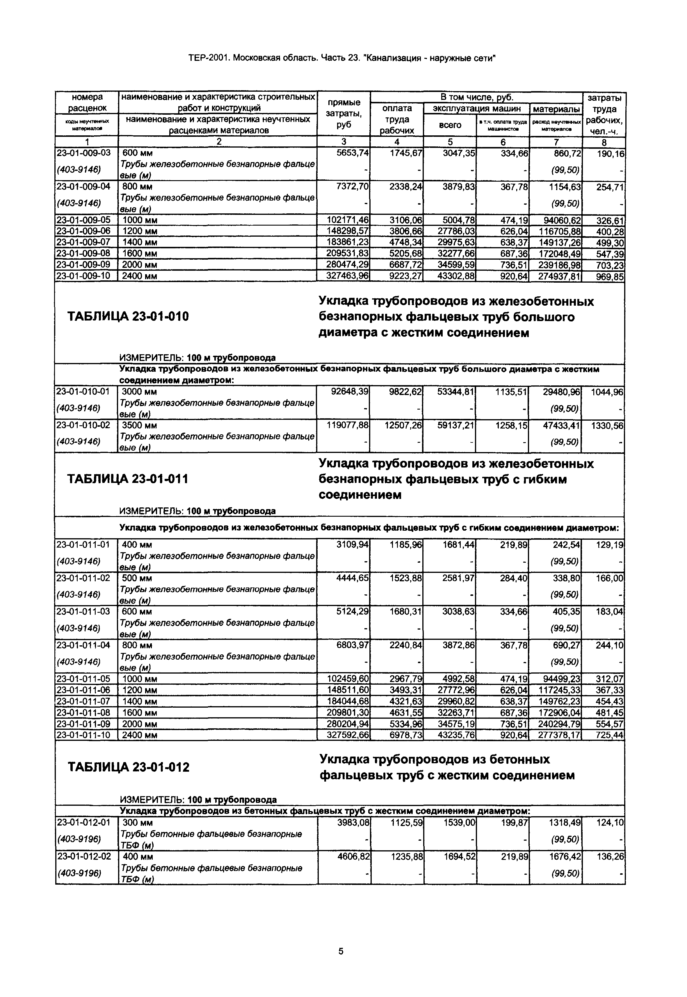 ТЕР 23-2001 Московской области