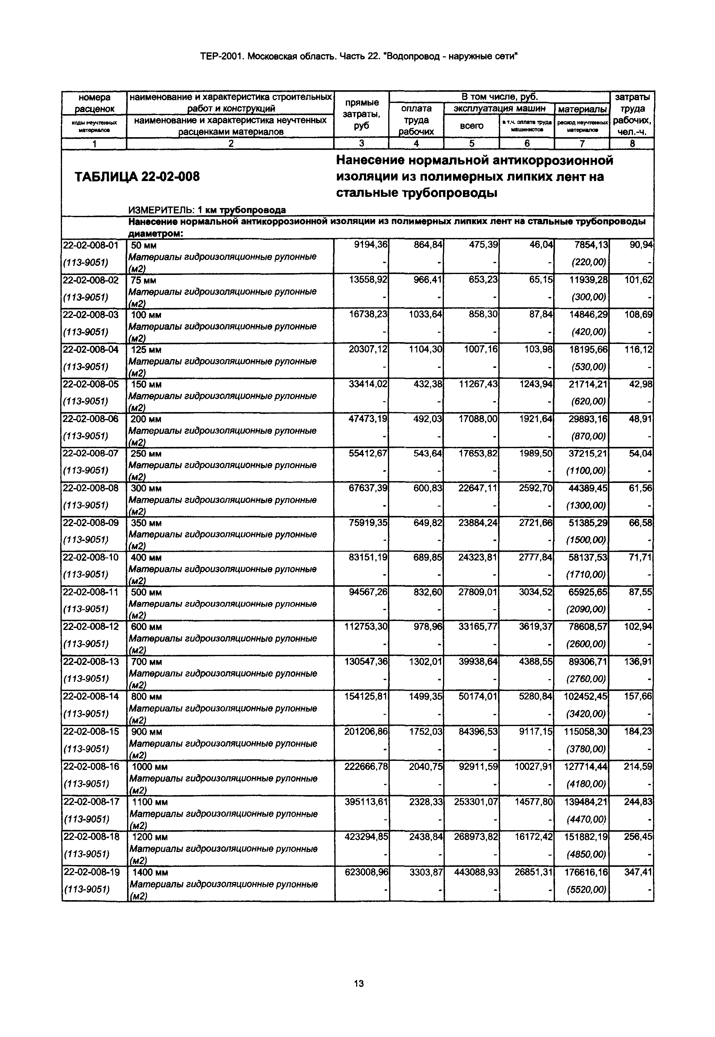 ТЕР 22-2001 Московской области