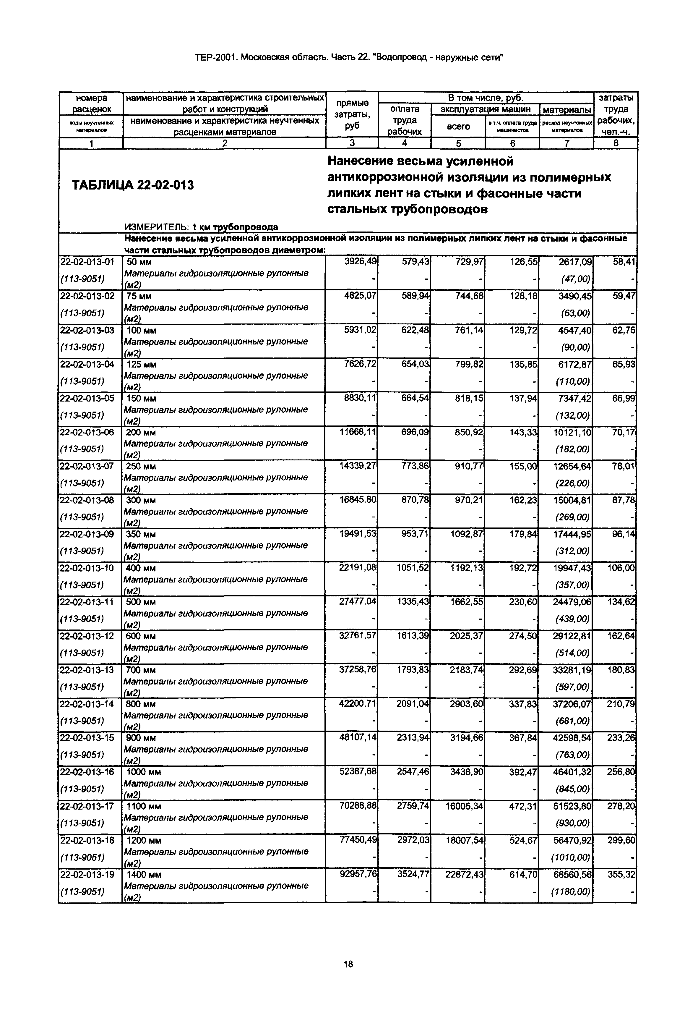 ТЕР 22-2001 Московской области