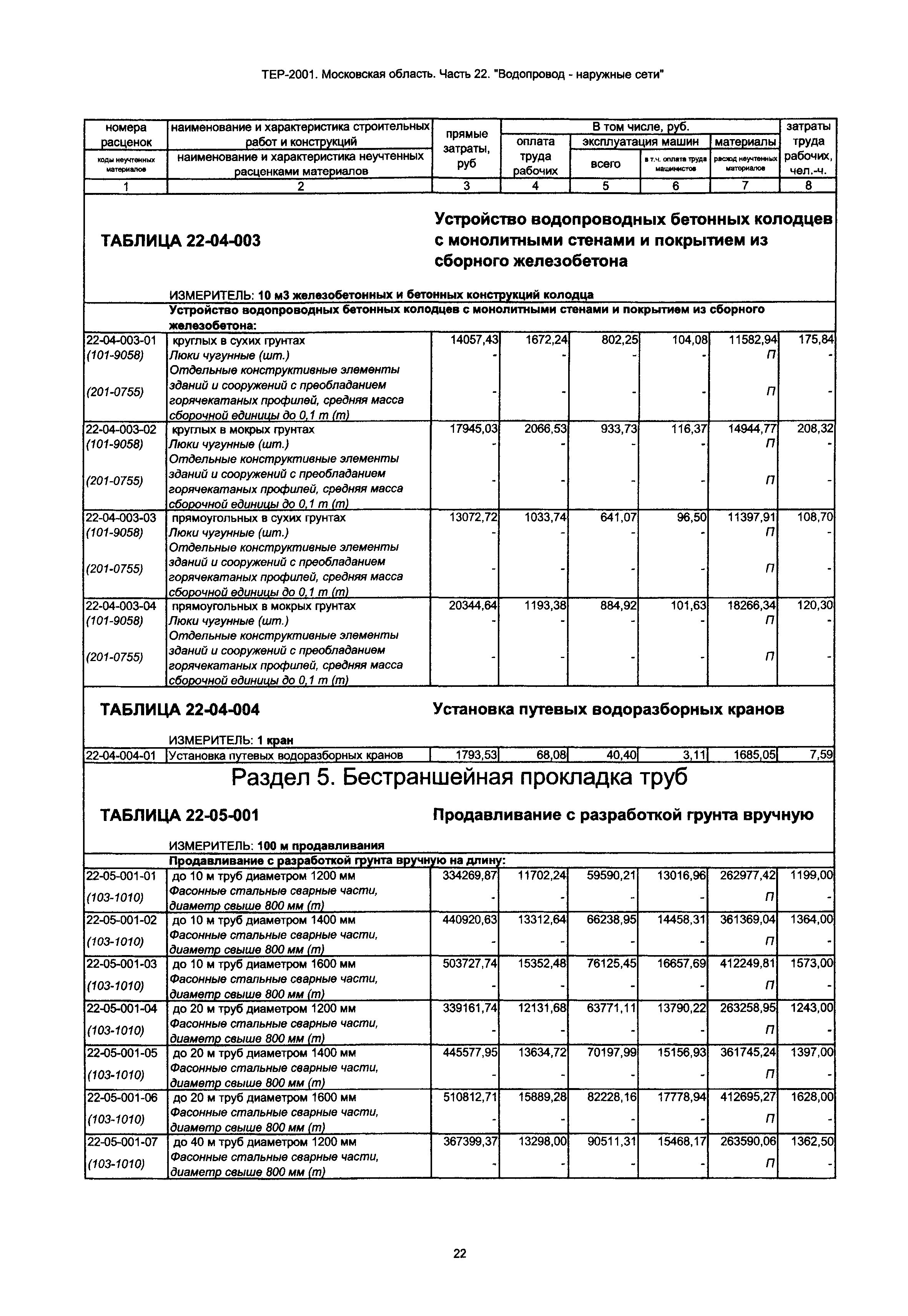 ТЕР 22-2001 Московской области