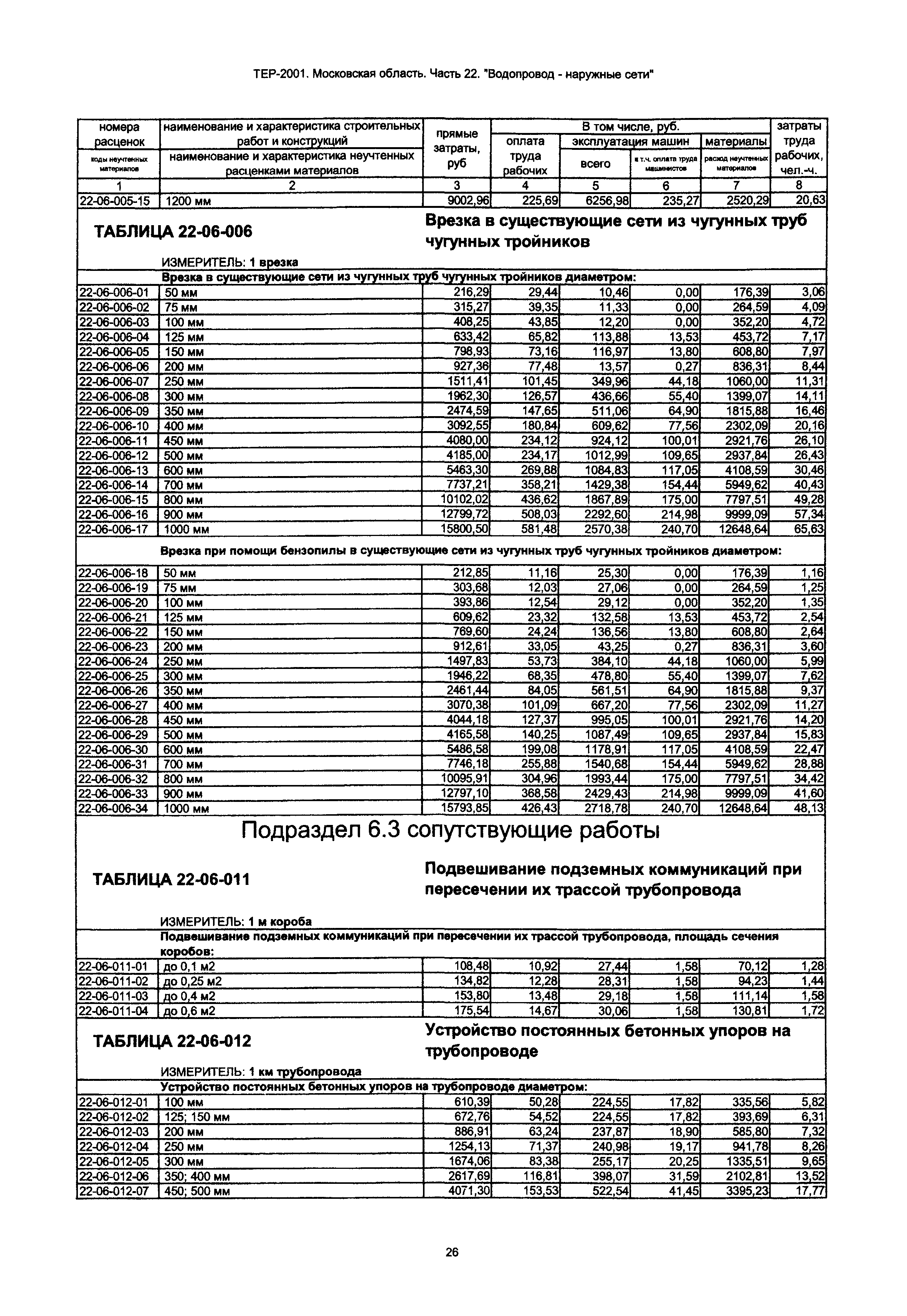 ТЕР 22-2001 Московской области