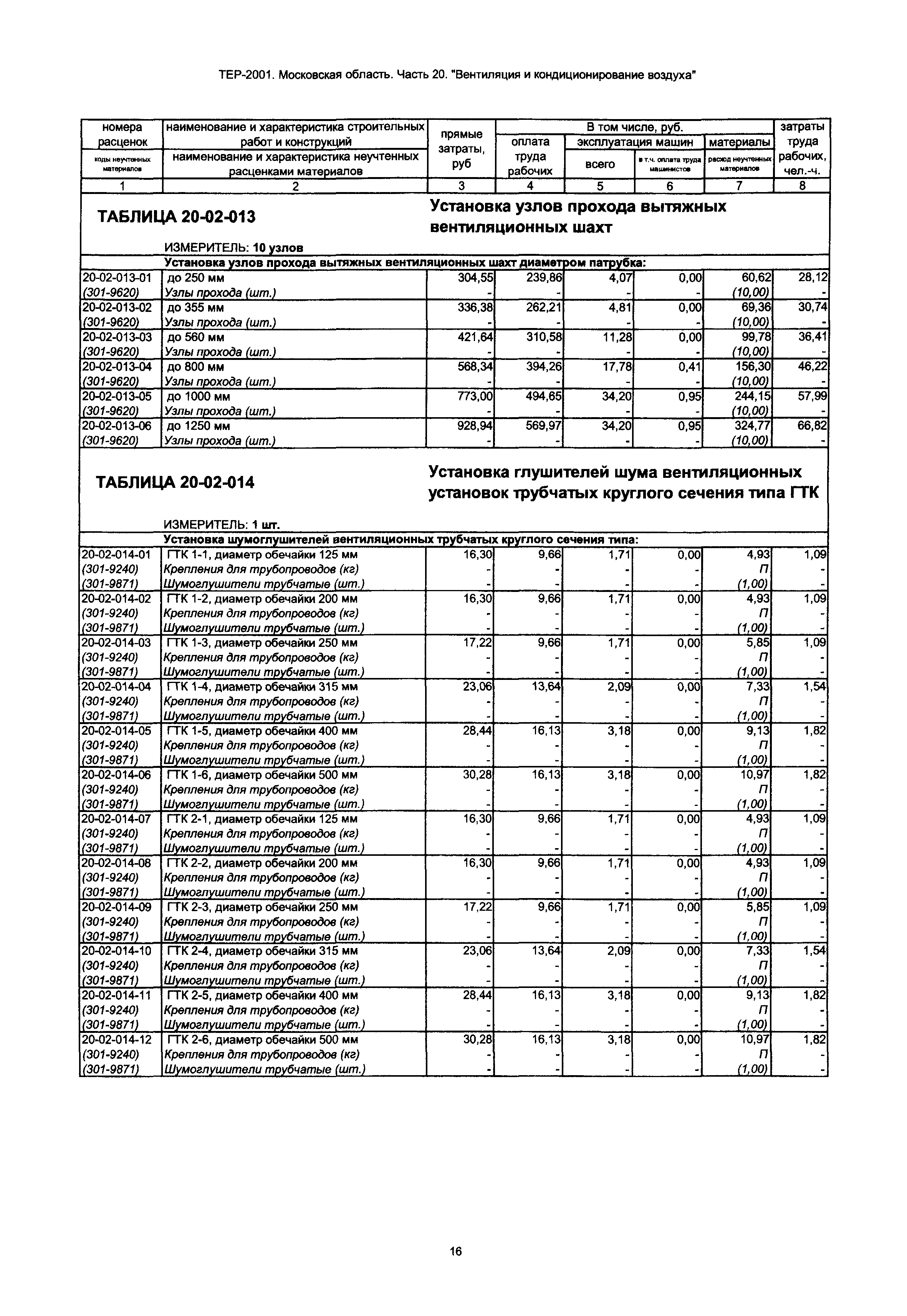 ТЕР 20-2001 Московской области