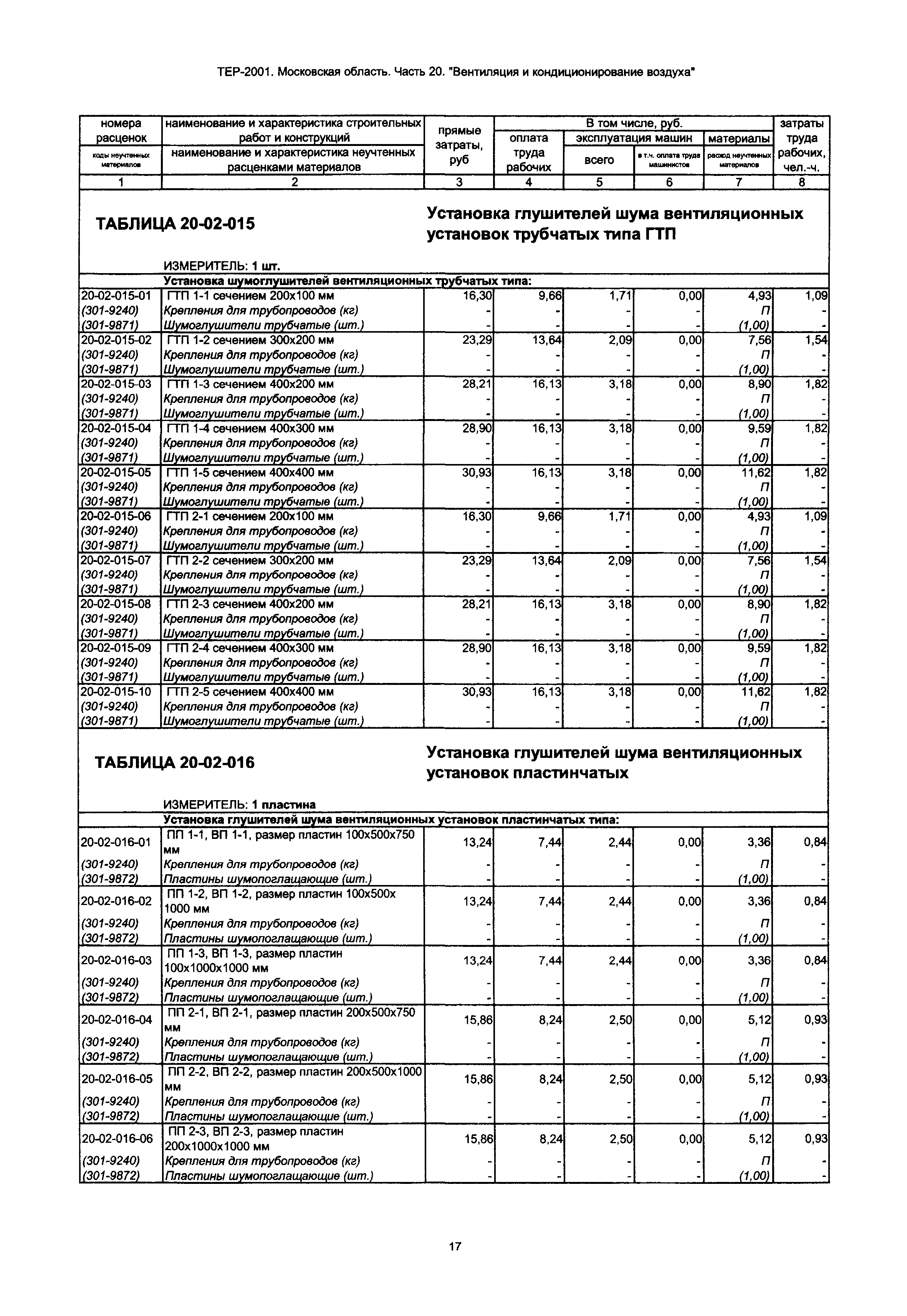 ТЕР 20-2001 Московской области