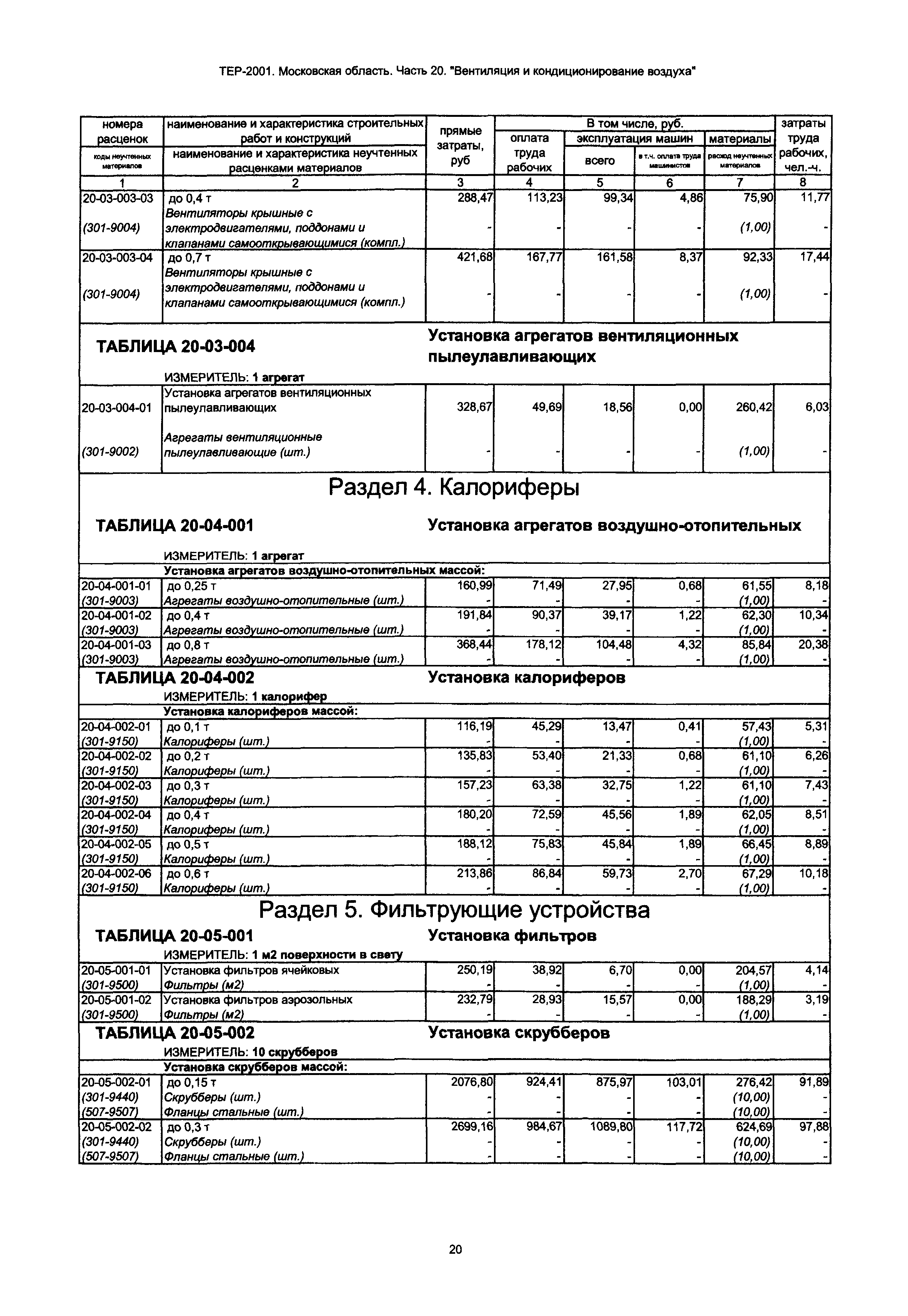 ТЕР 20-2001 Московской области